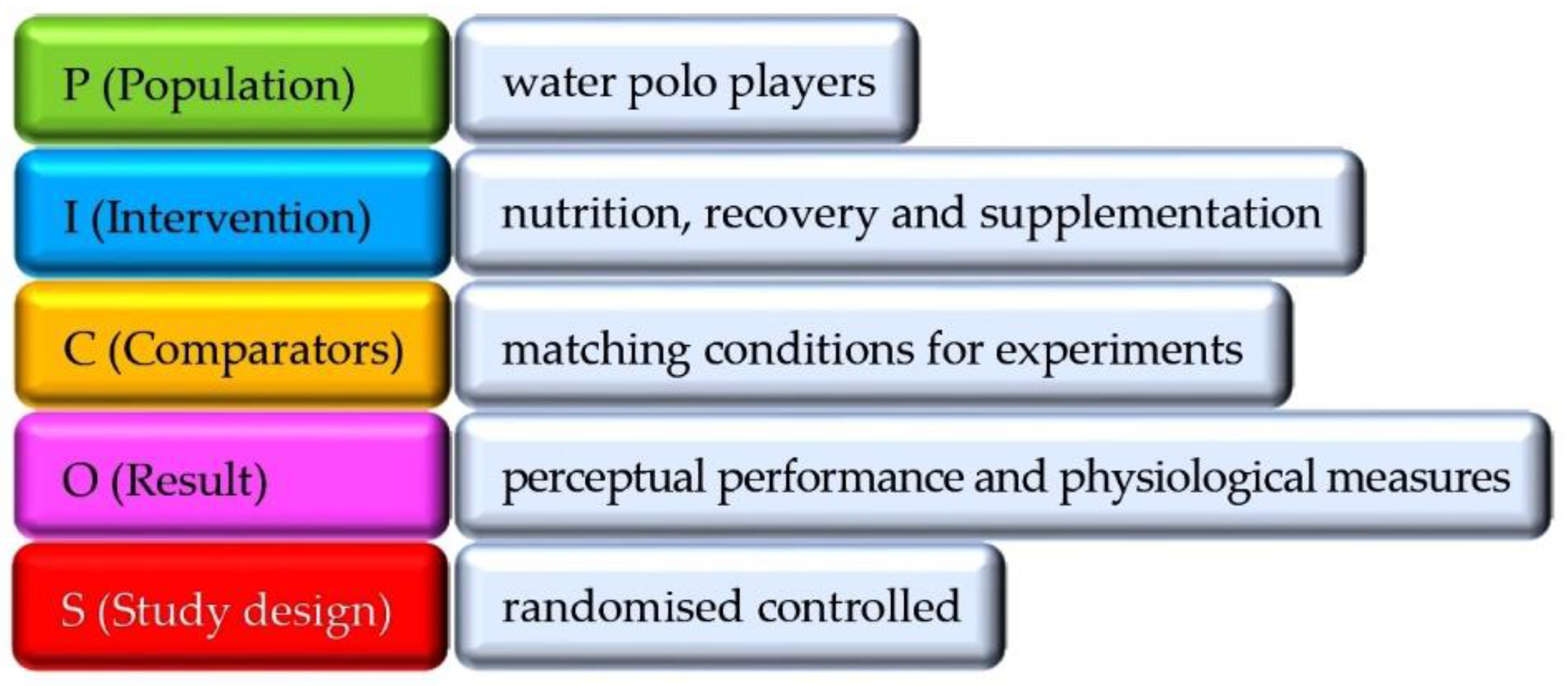 Nutrients 17 01319 g001