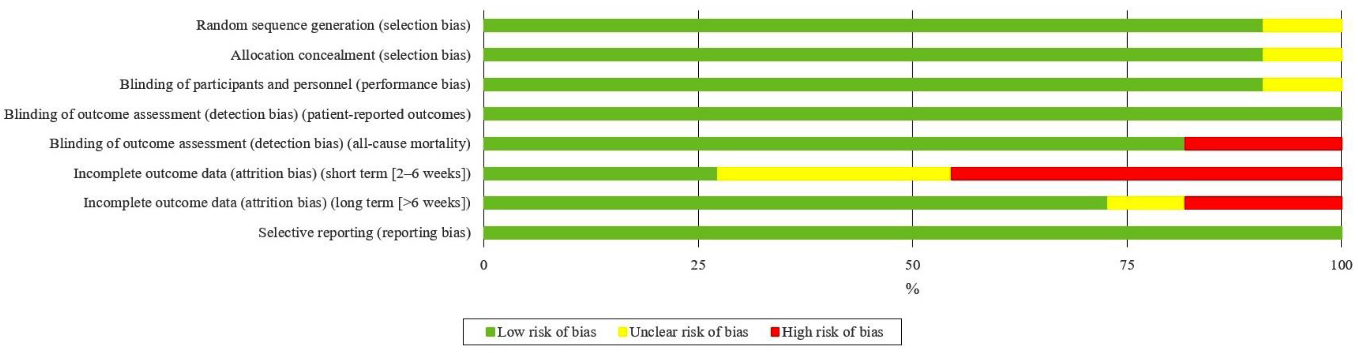 Nutrients 17 01319 g003
