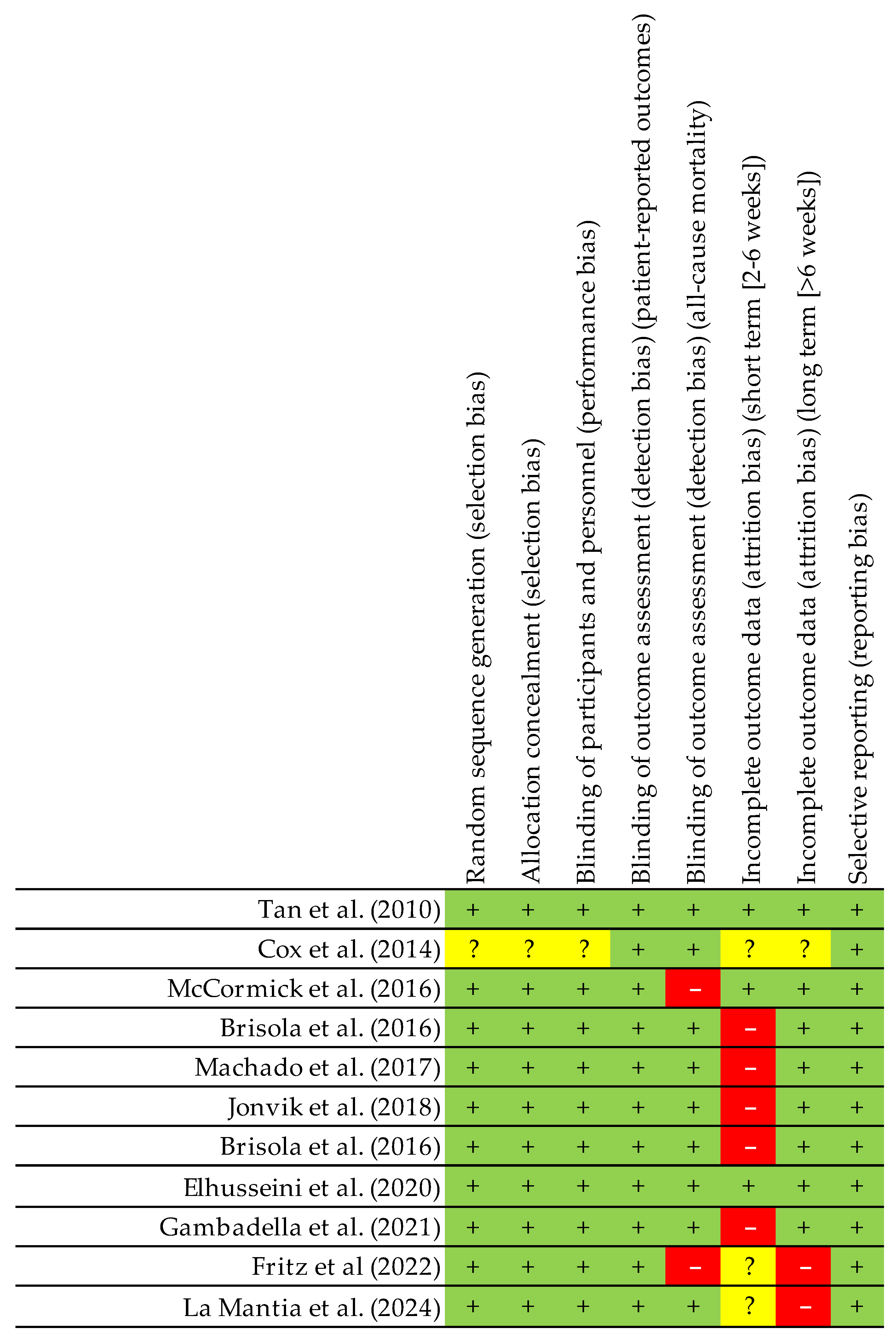 Nutrients 17 01319 g004