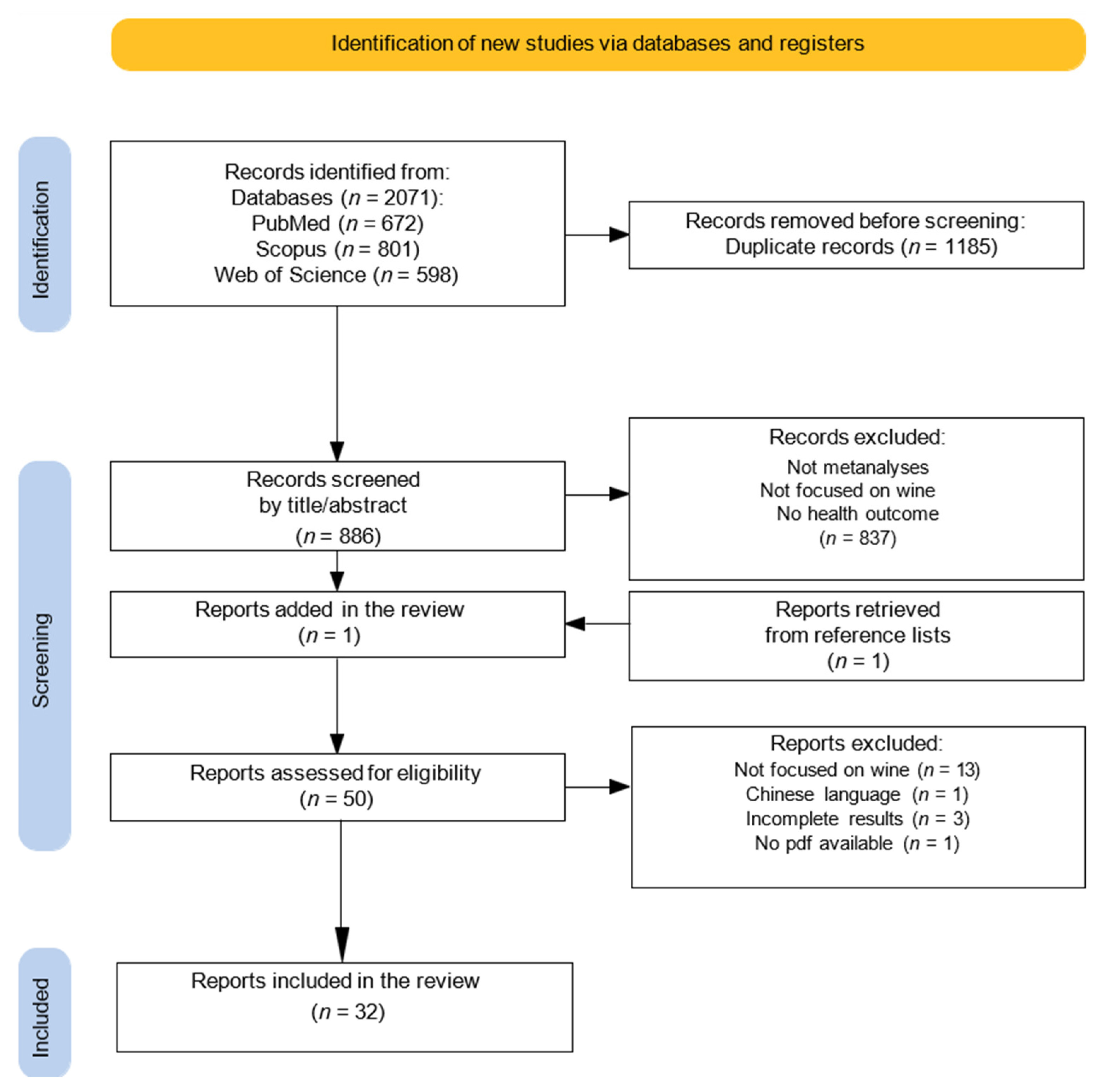 Nutrients 17 01322 g001