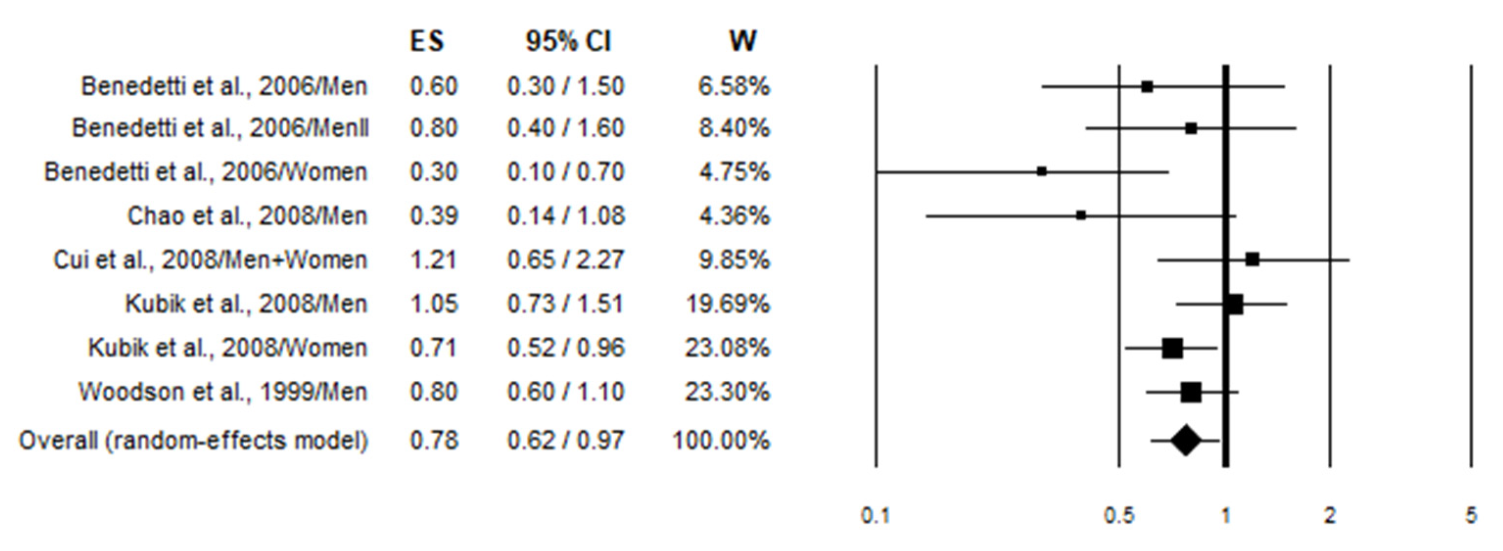 Nutrients 17 01322 g003
