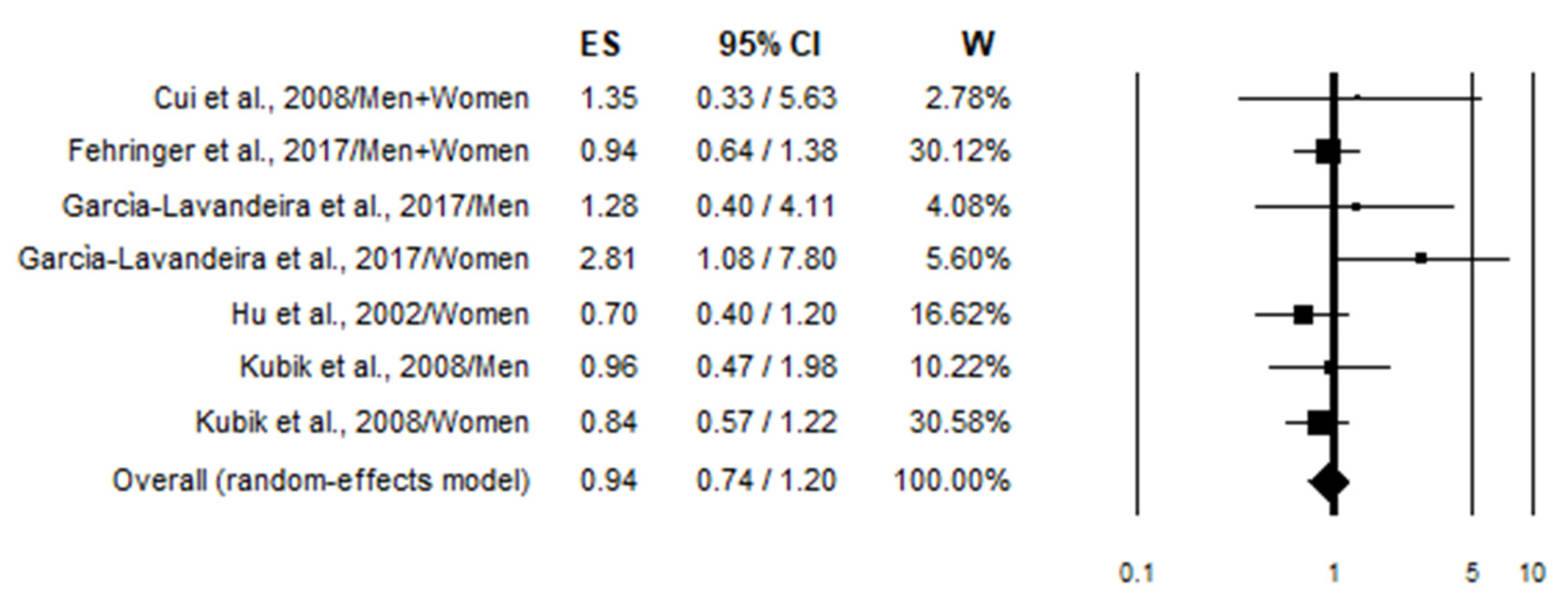 Nutrients 17 01322 g004