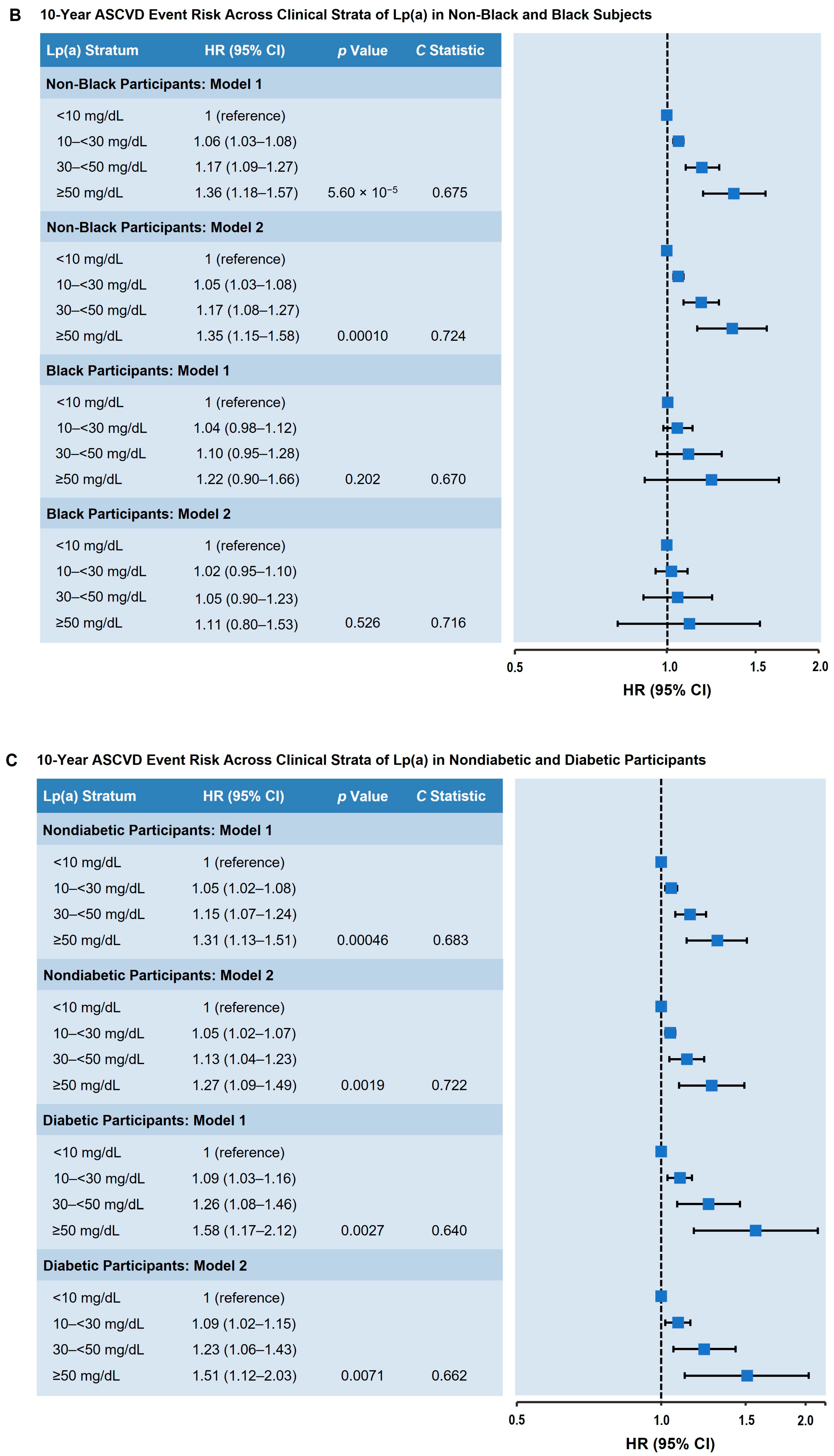 Nutrients 17 01324 g001b
