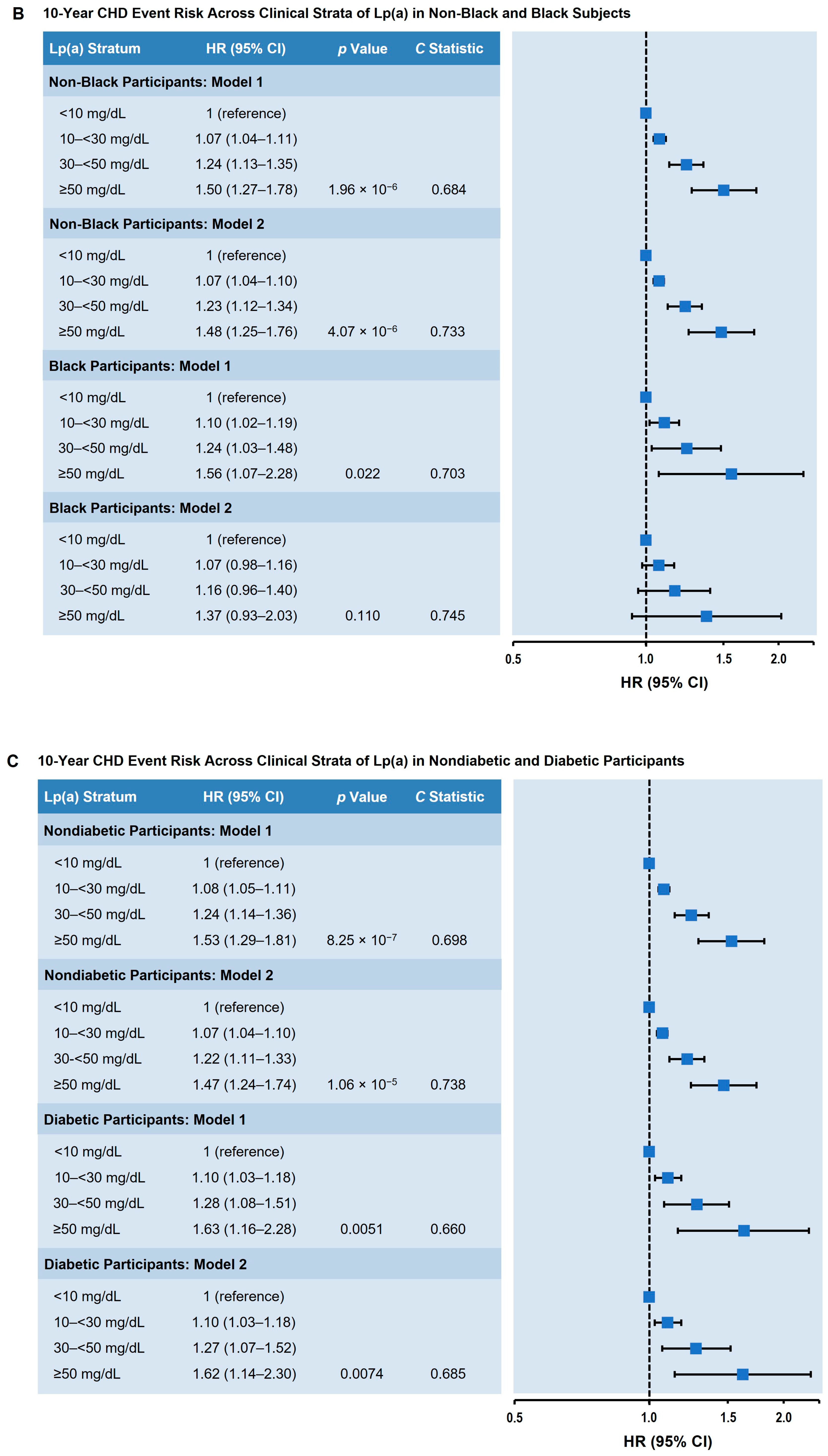 Nutrients 17 01324 g002b