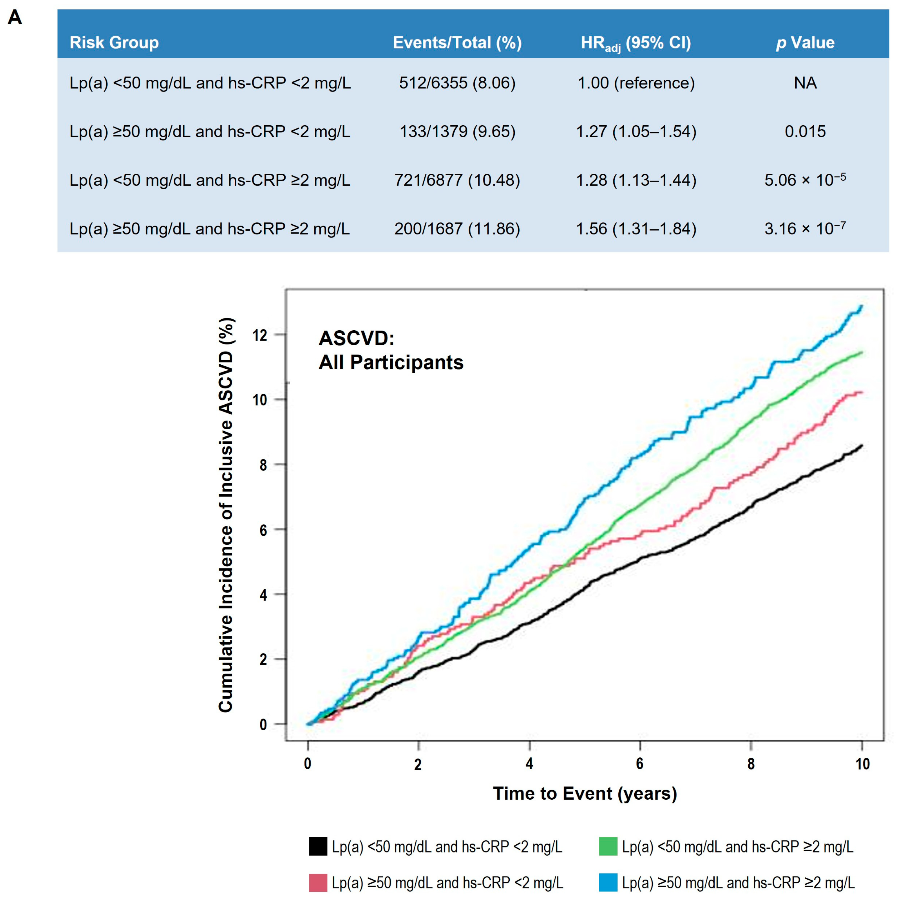 Nutrients 17 01324 g004a