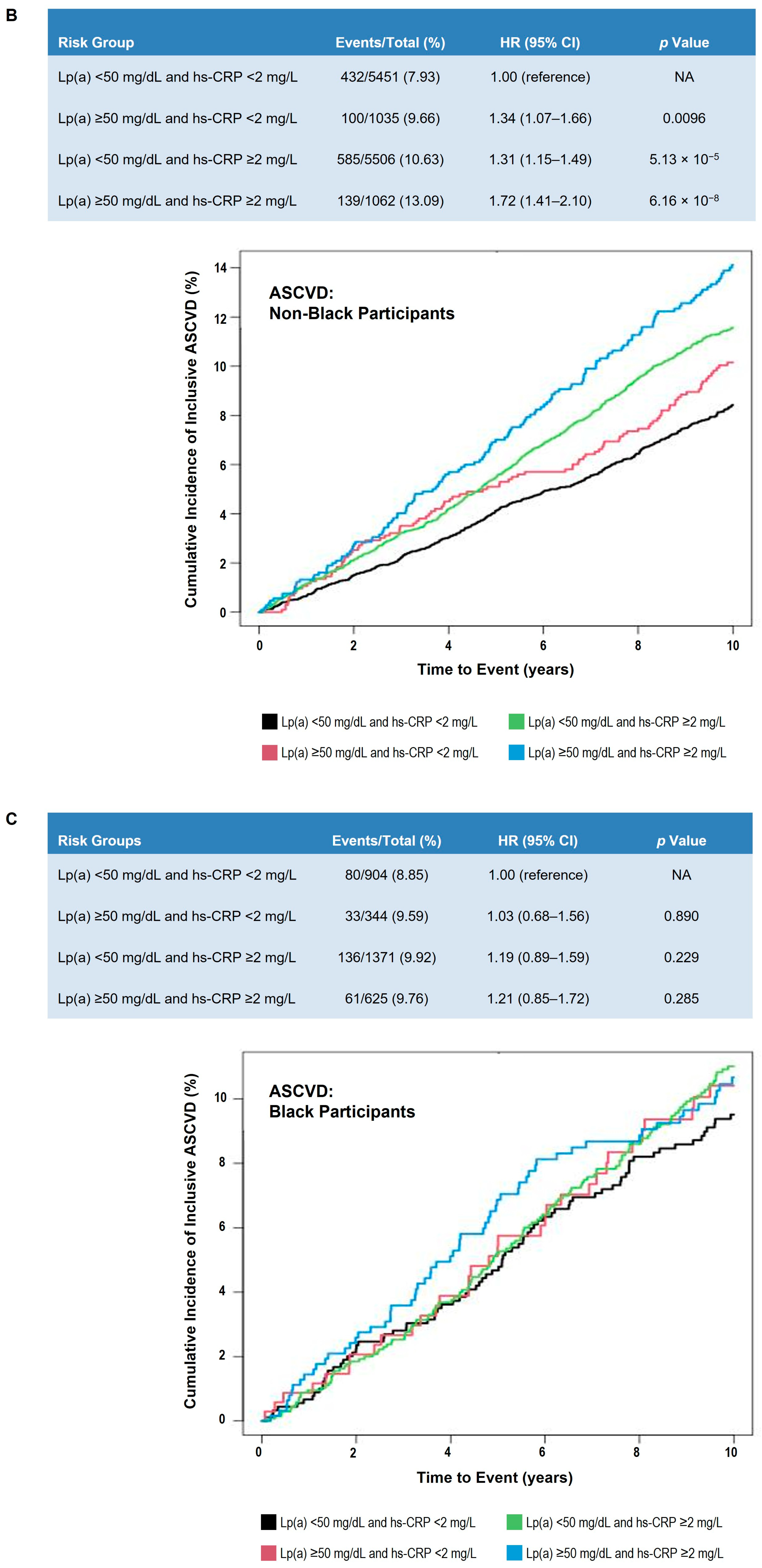 Nutrients 17 01324 g004b