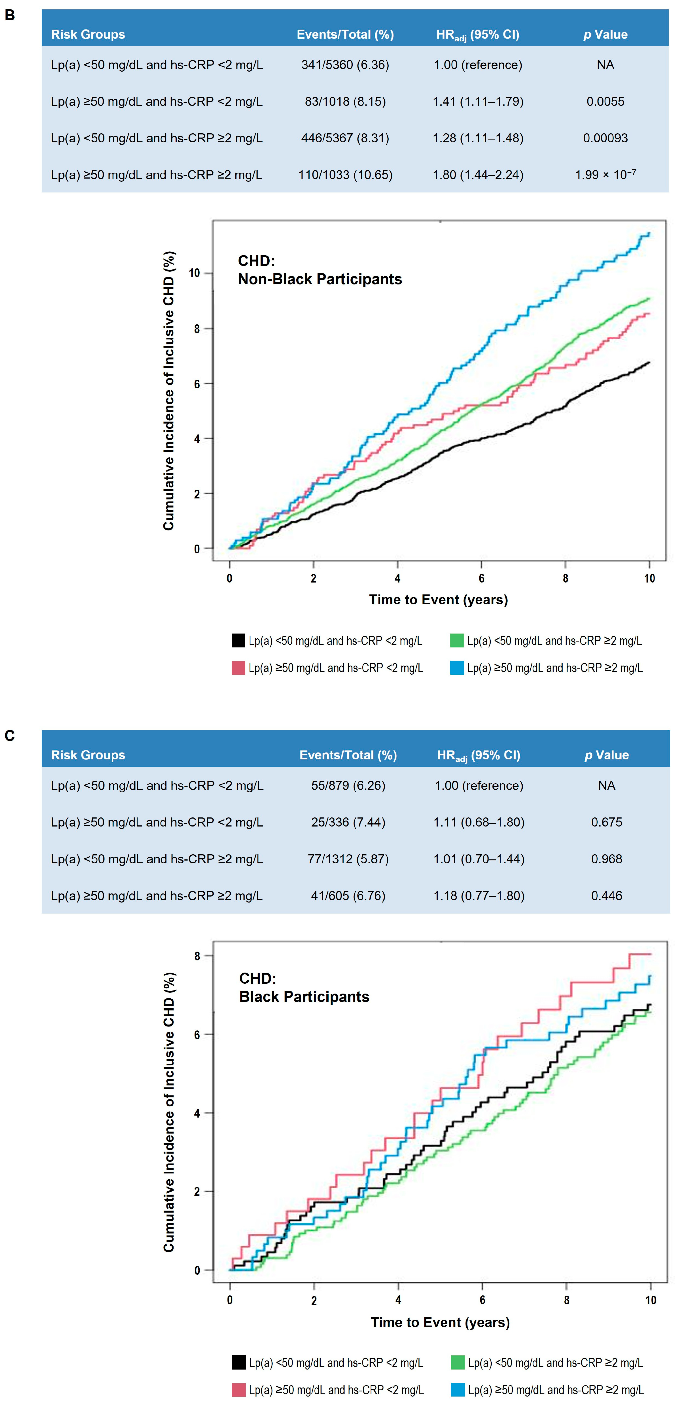 Nutrients 17 01324 g005b