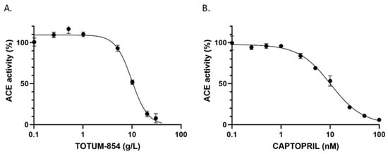 Nutrients 17 01331 g001