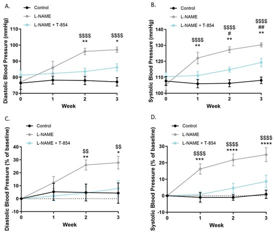 Nutrients 17 01331 g002