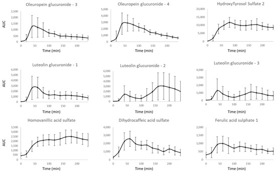 Nutrients 17 01331 g003