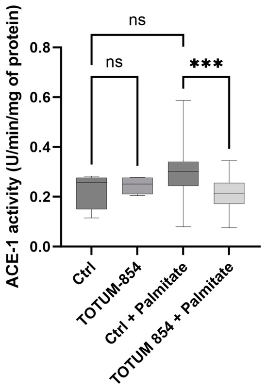 Nutrients 17 01331 g005