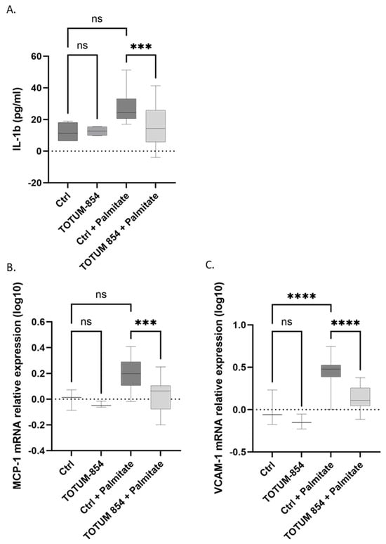 Nutrients 17 01331 g007