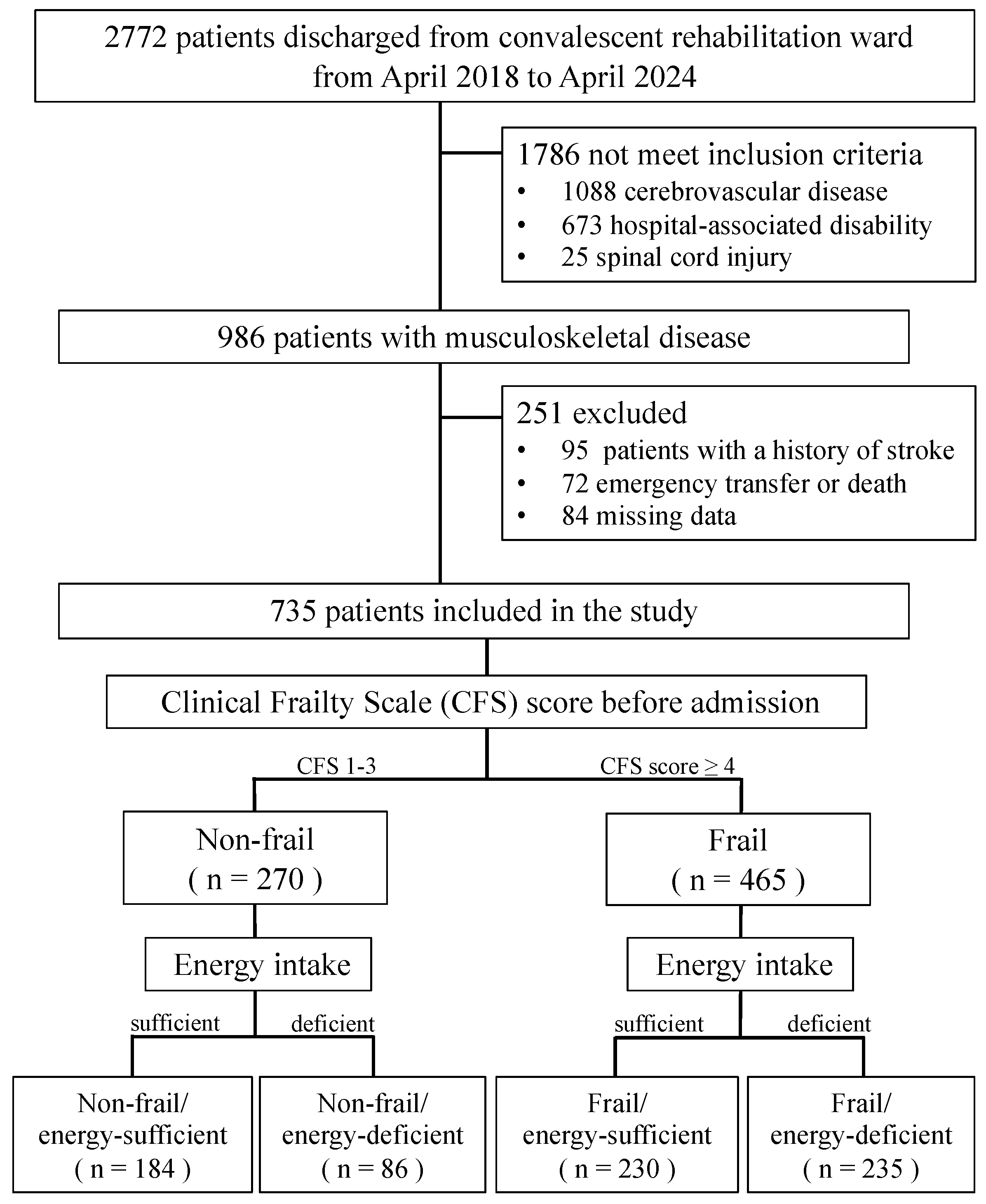 Nutrients 17 01334 g001