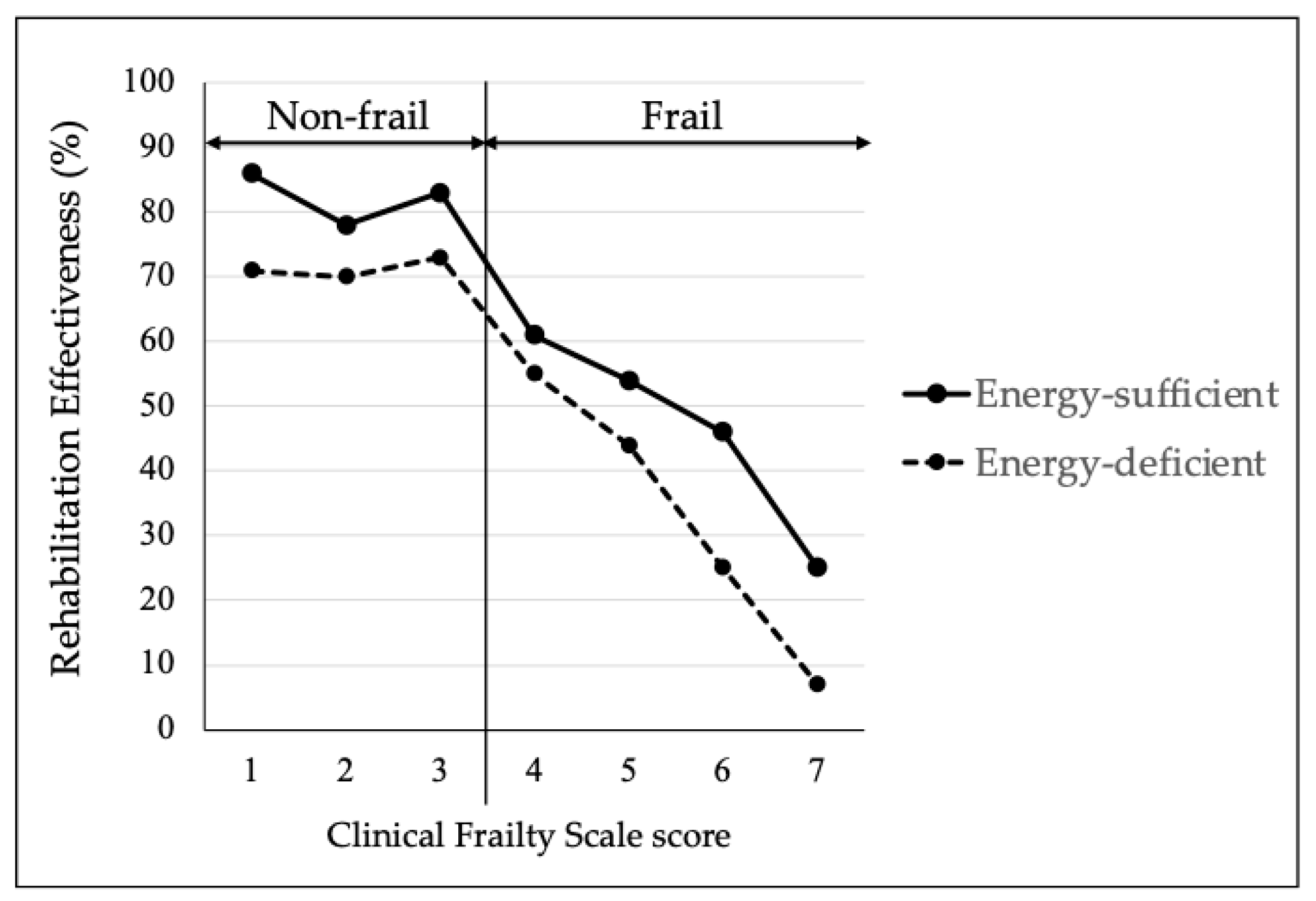 Nutrients 17 01334 g003