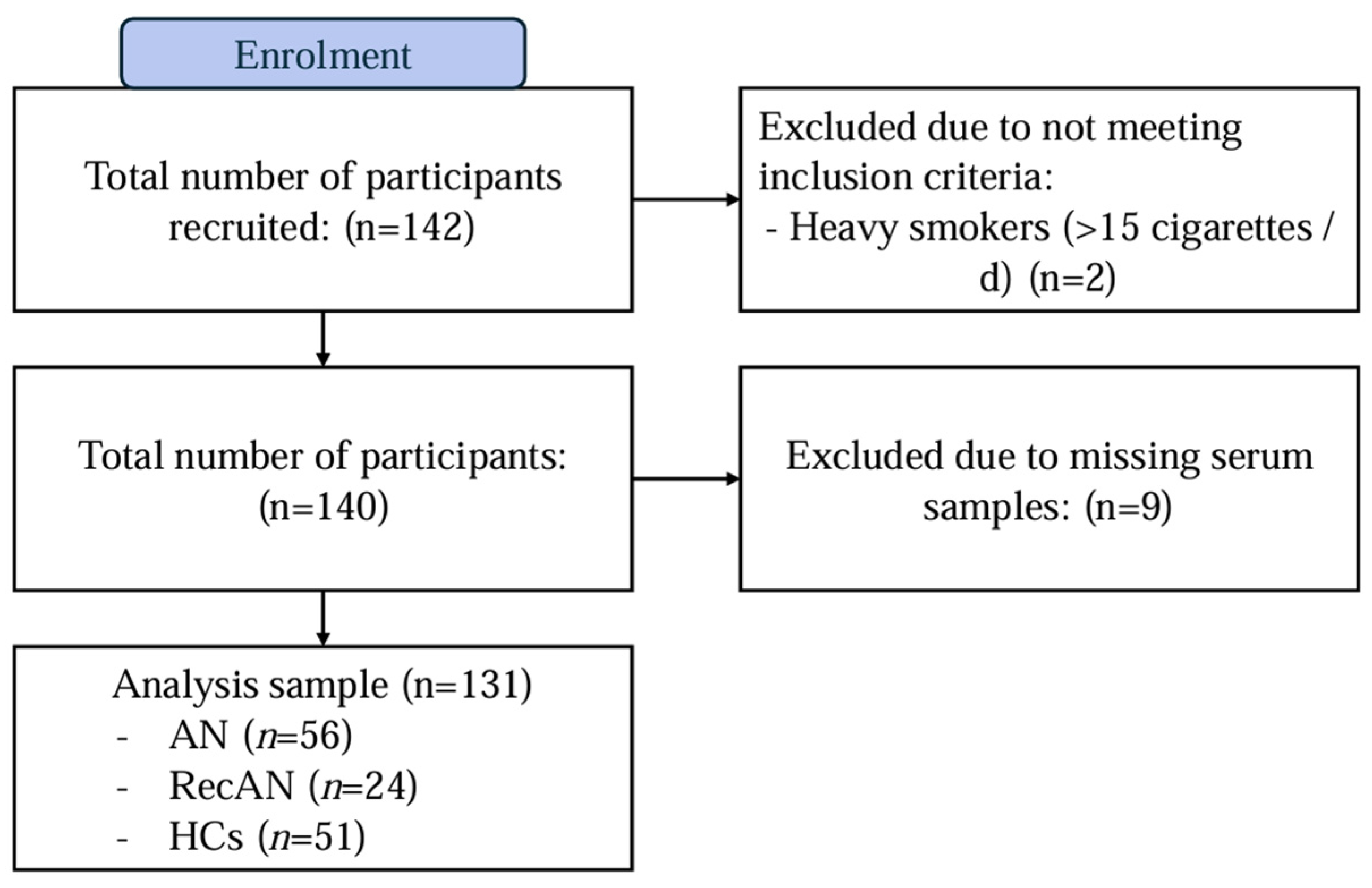 Nutrients 17 01341 g001