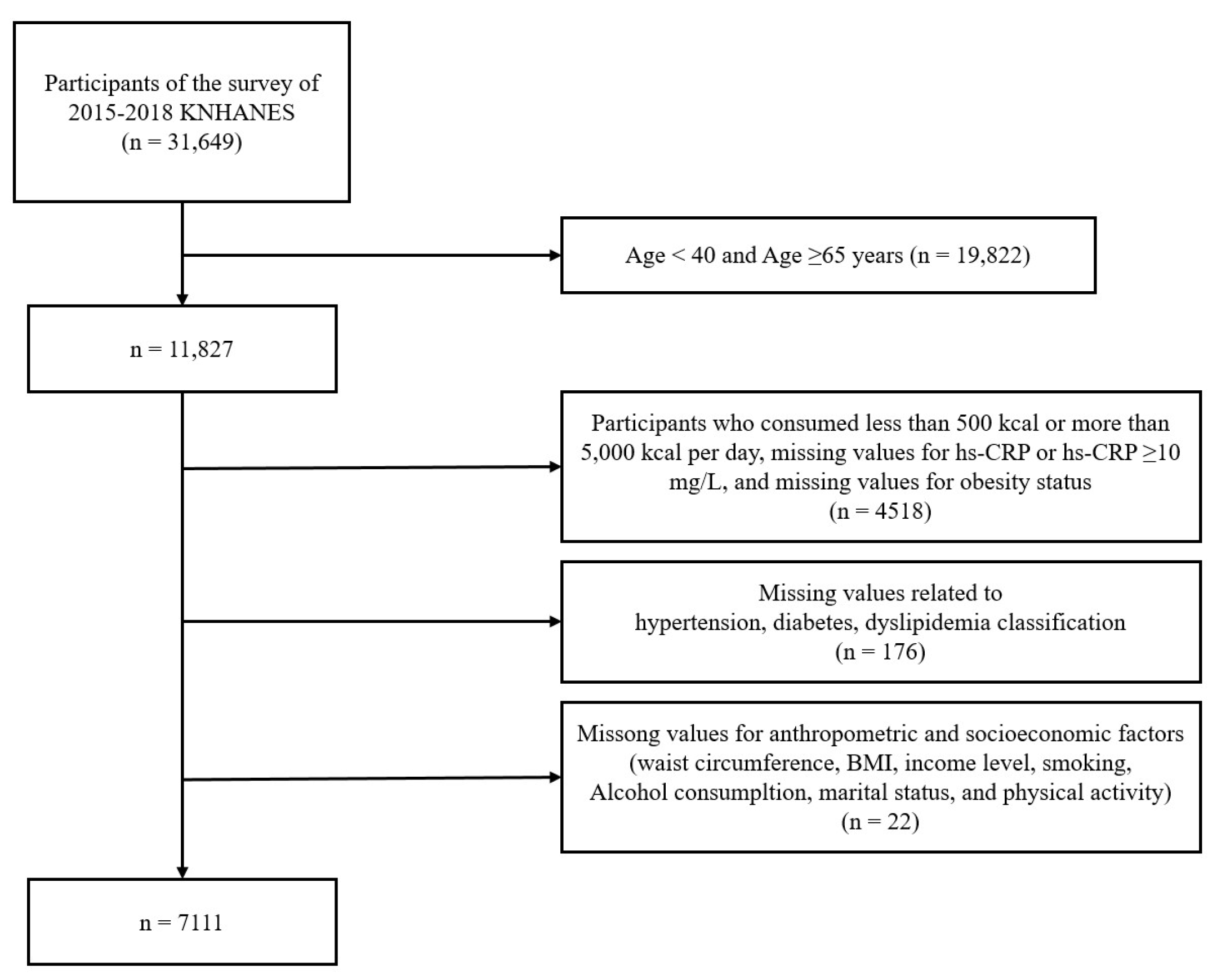 Nutrients 17 01343 g001