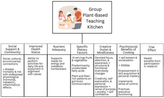 Nutrients 17 01357 g002