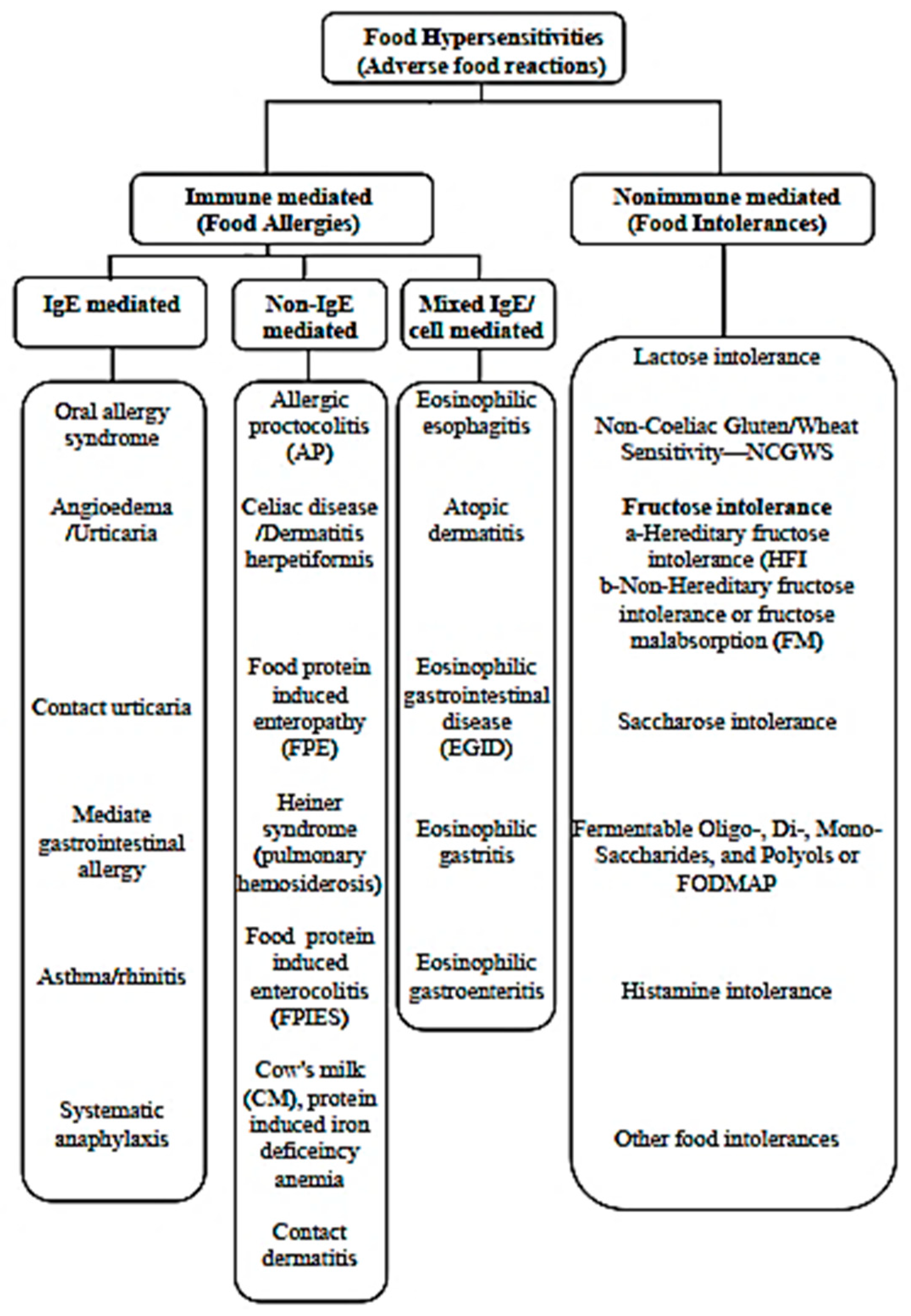 Nutrients 17 01359 g001