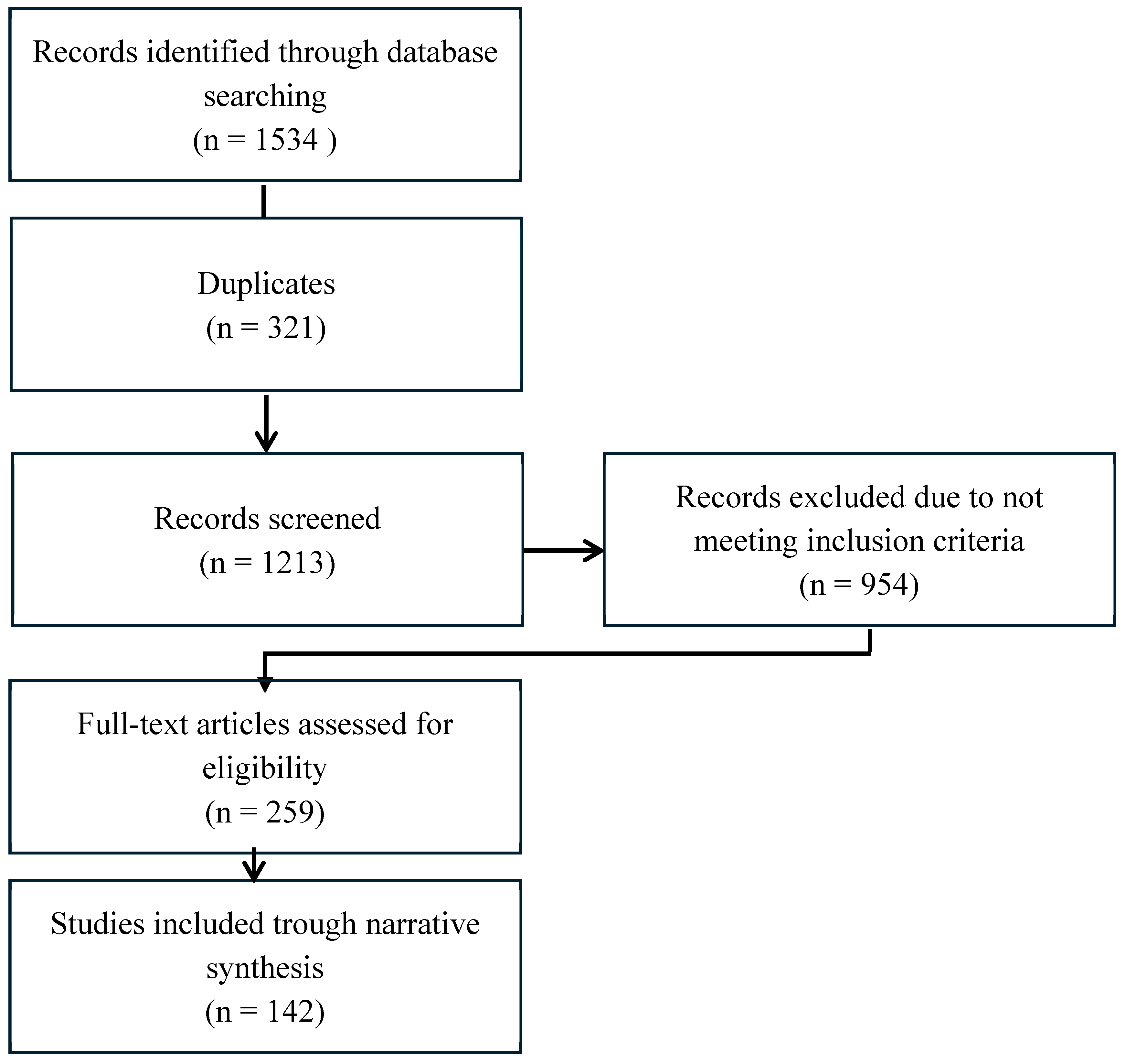 Nutrients 17 01359 g002