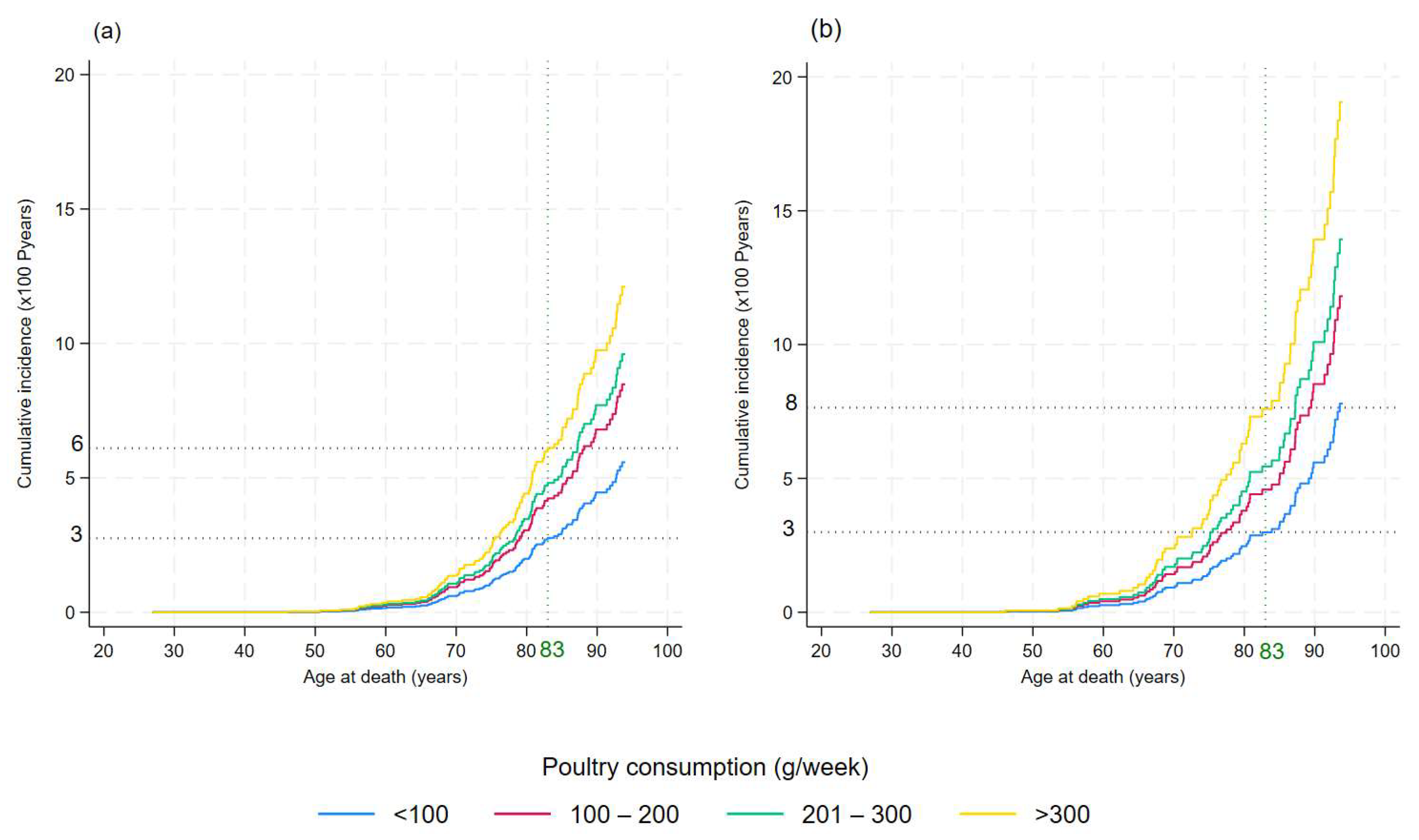 Nutrients 17 01370 g002