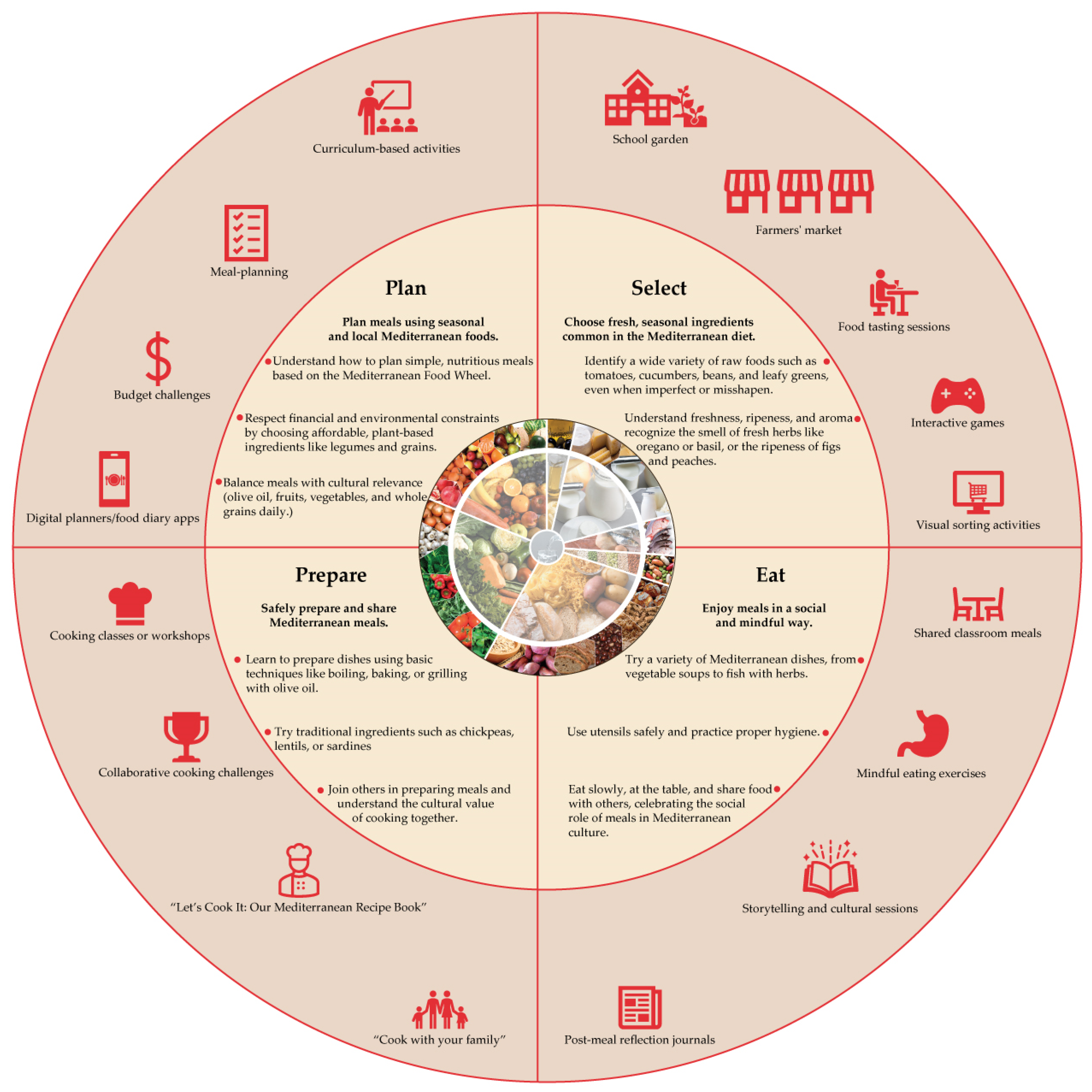 Nutrients 17 01371 g001