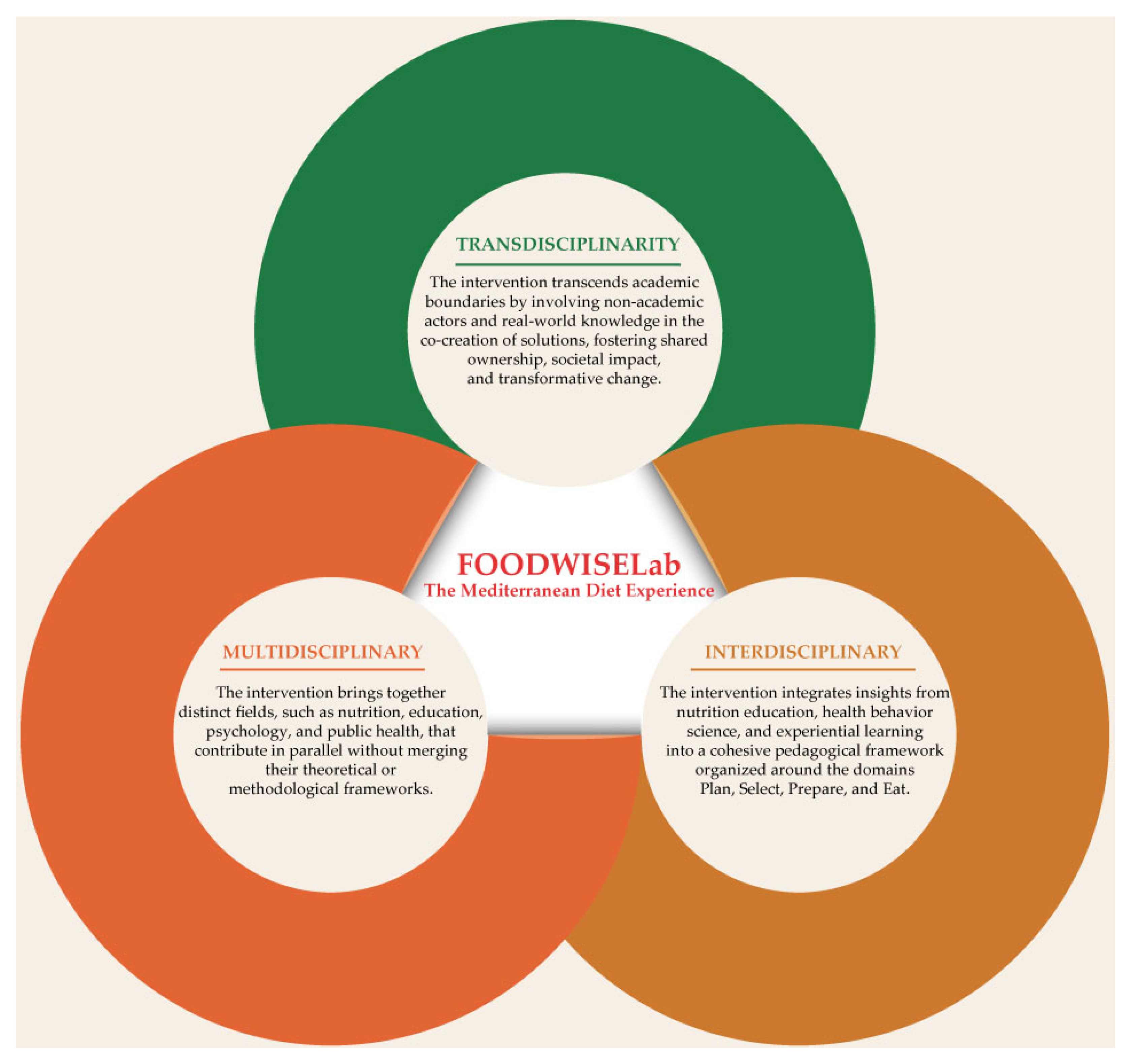 Nutrients 17 01371 g002