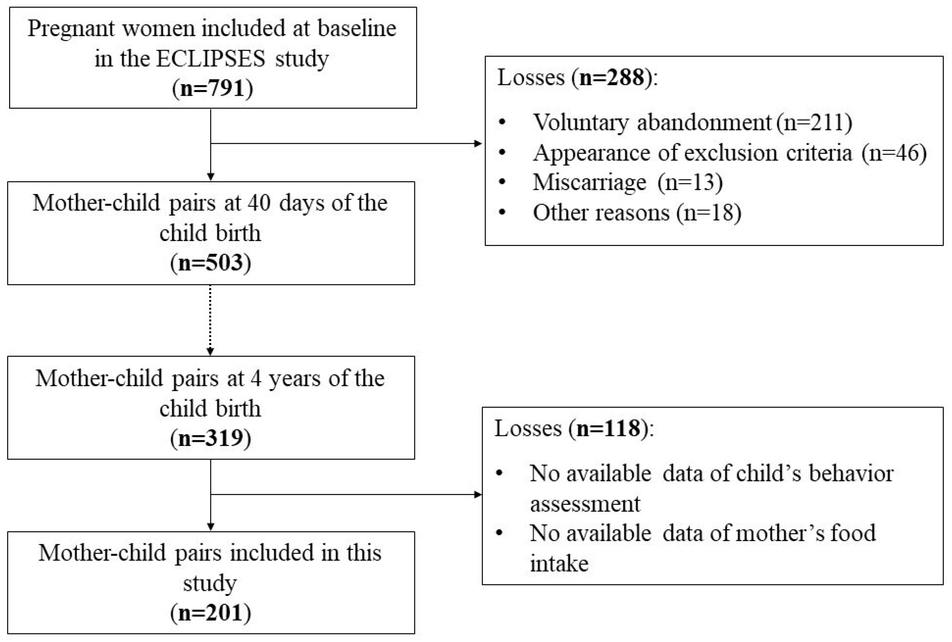 Nutrients 17 01372 g001