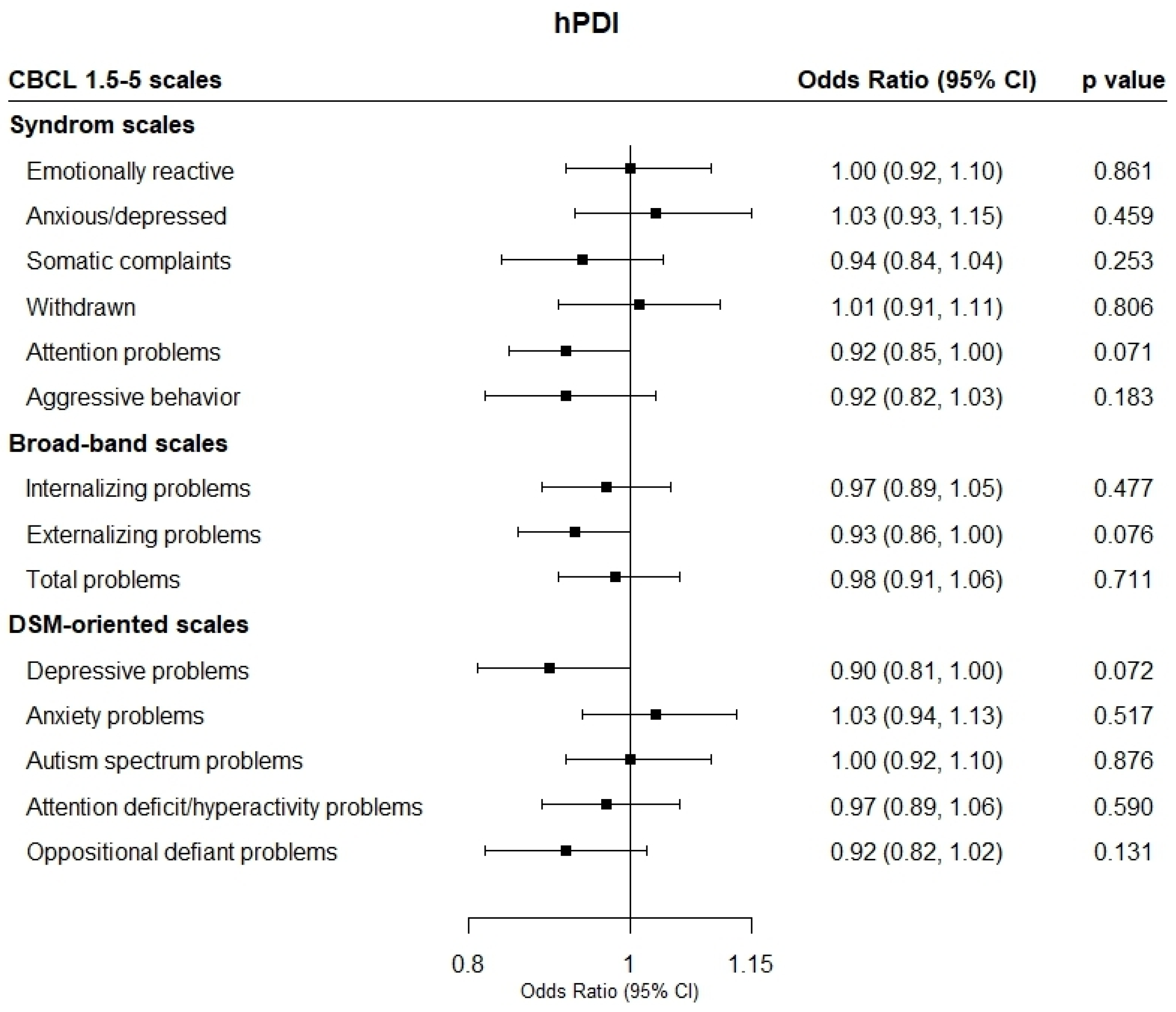 Nutrients 17 01372 g002b