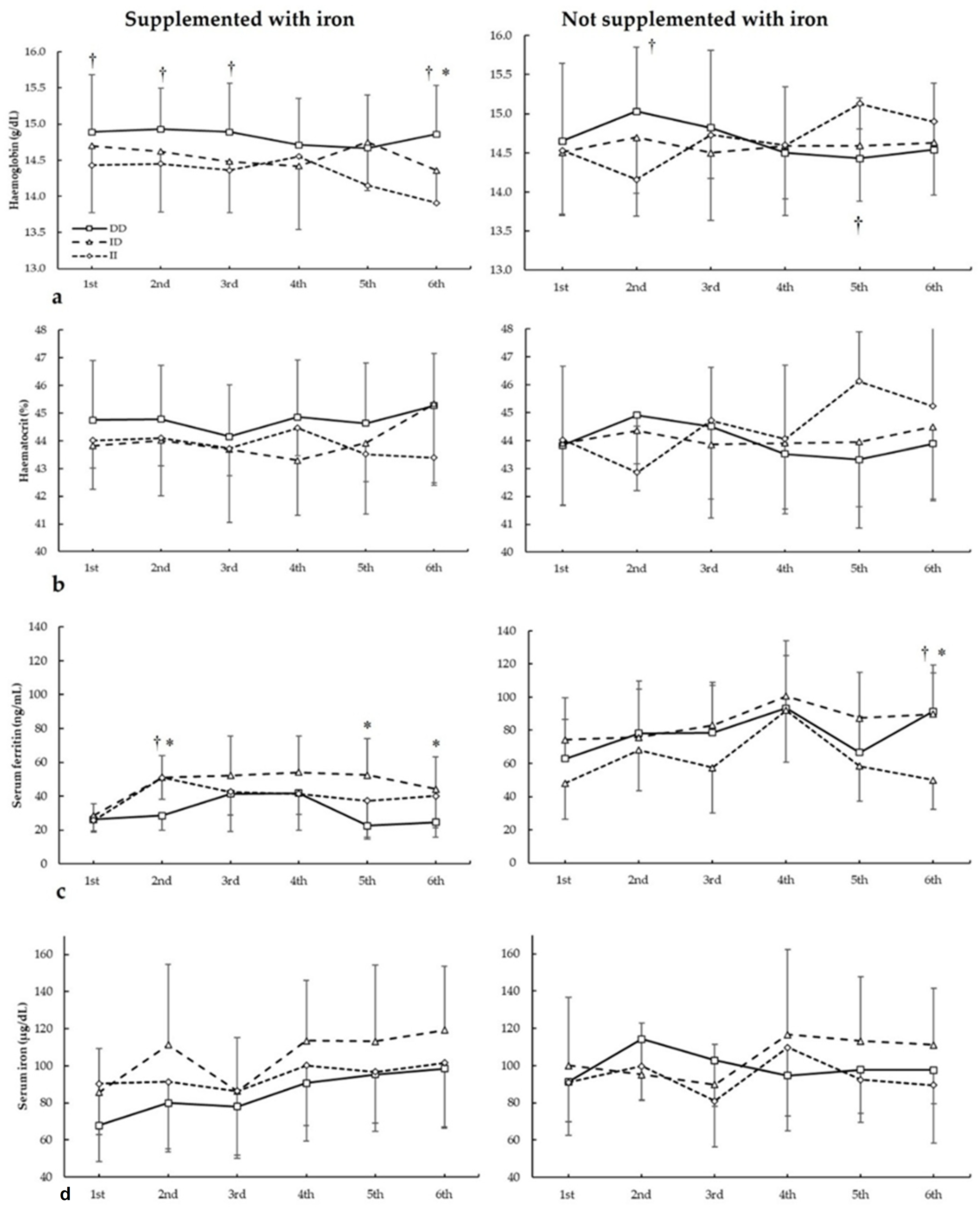 Nutrients 17 01379 g002
