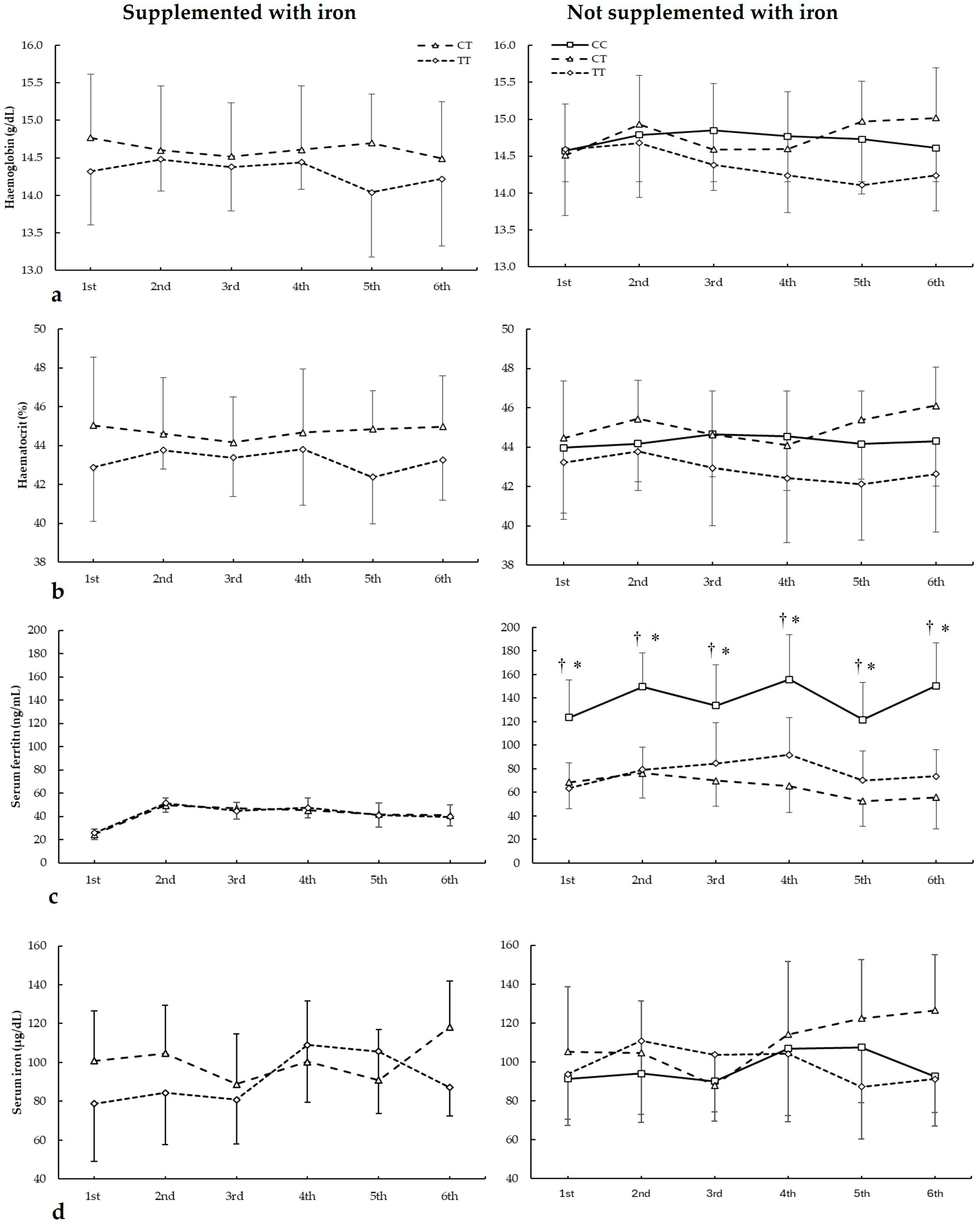 Nutrients 17 01379 g003