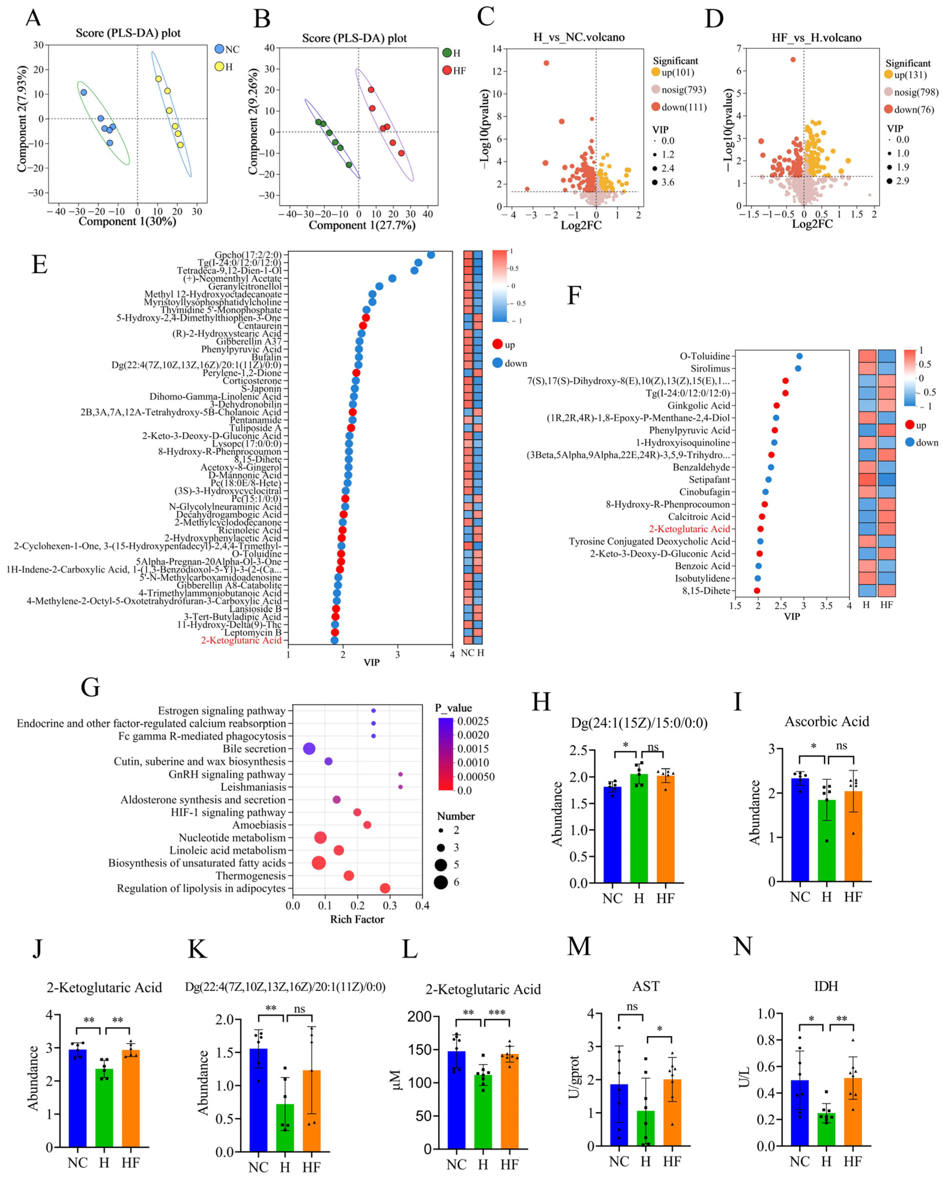 Nutrients 17 01380 g003