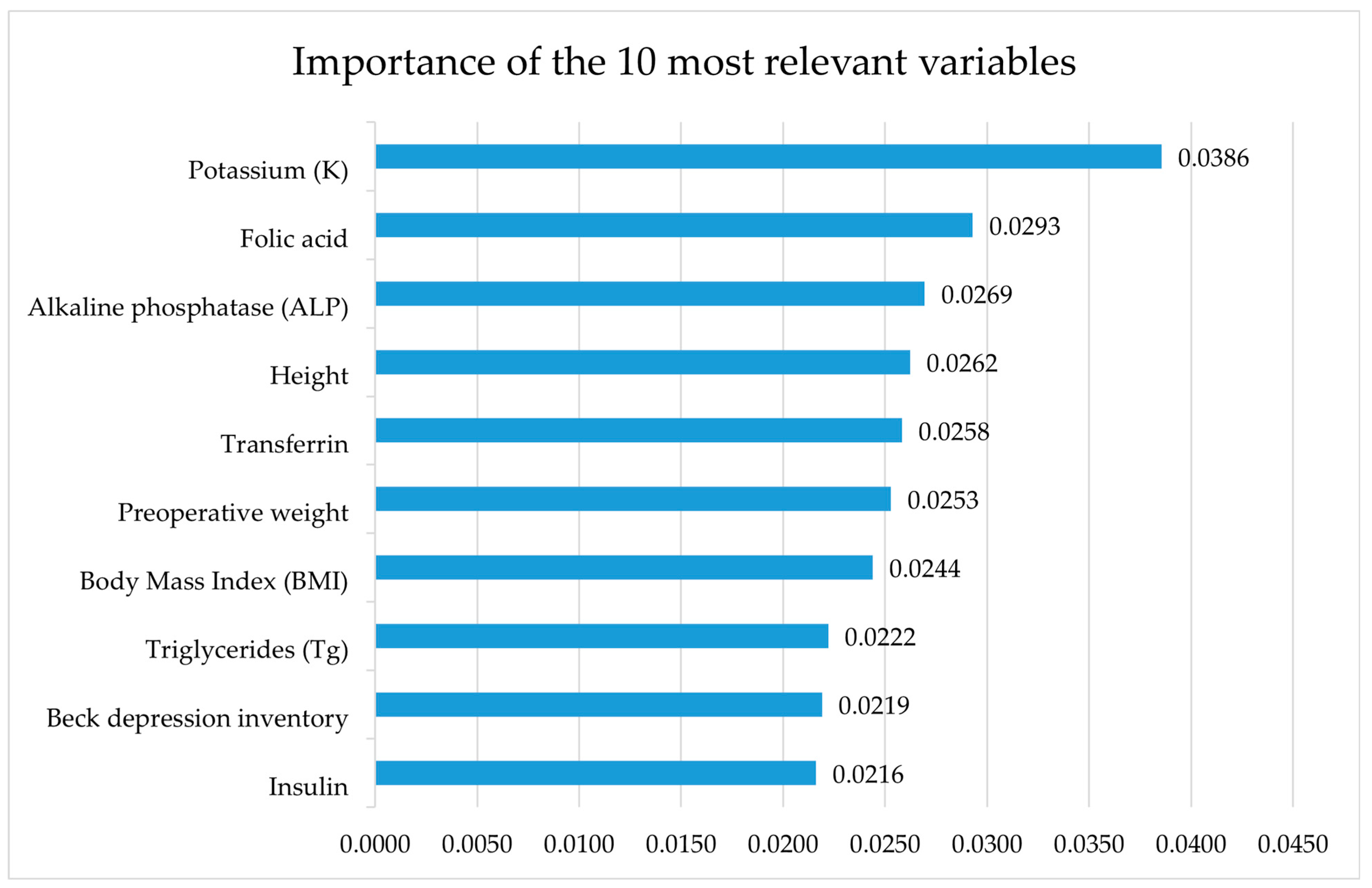Nutrients 17 01391 g001