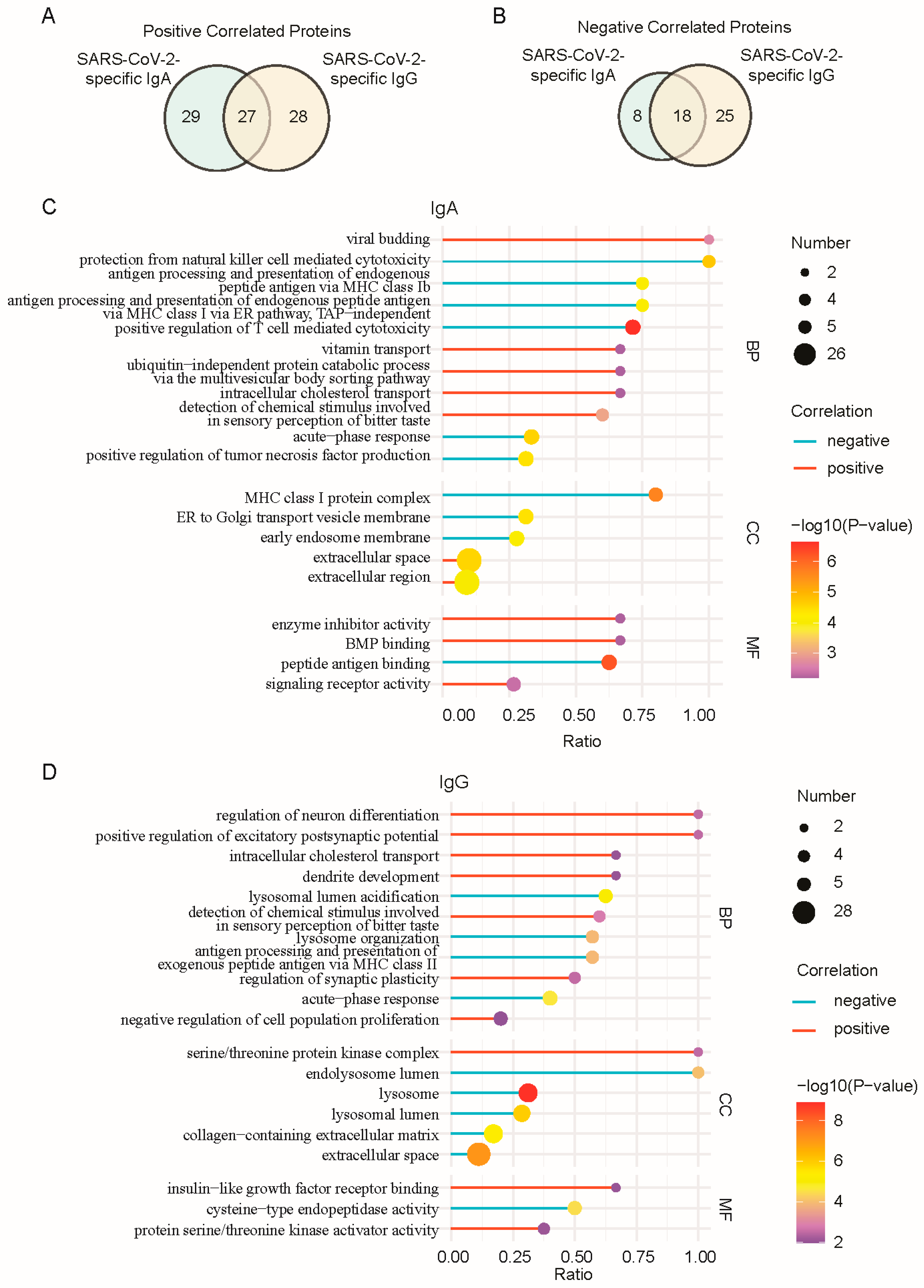 Nutrients 17 01396 g004