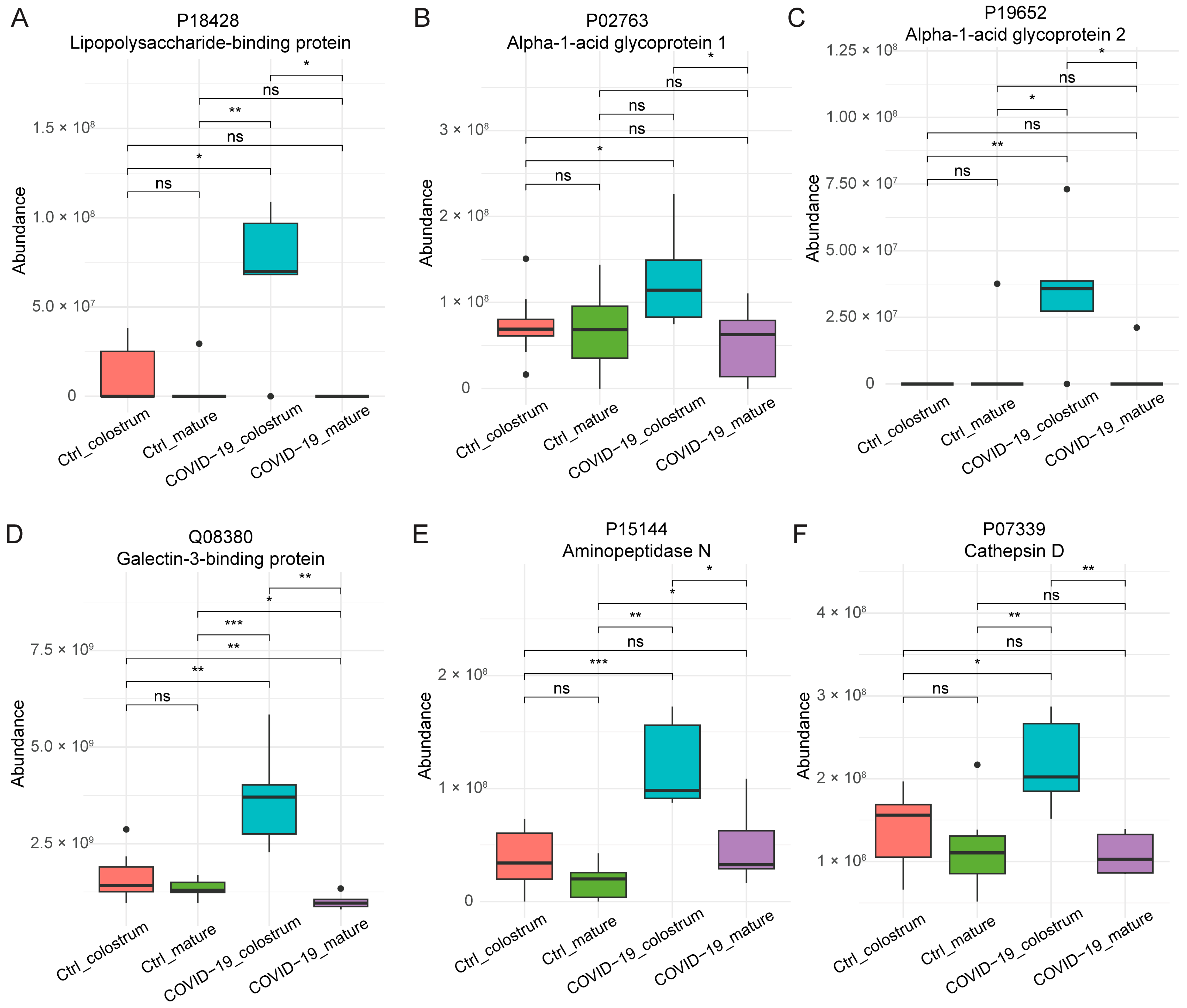 Nutrients 17 01396 g005