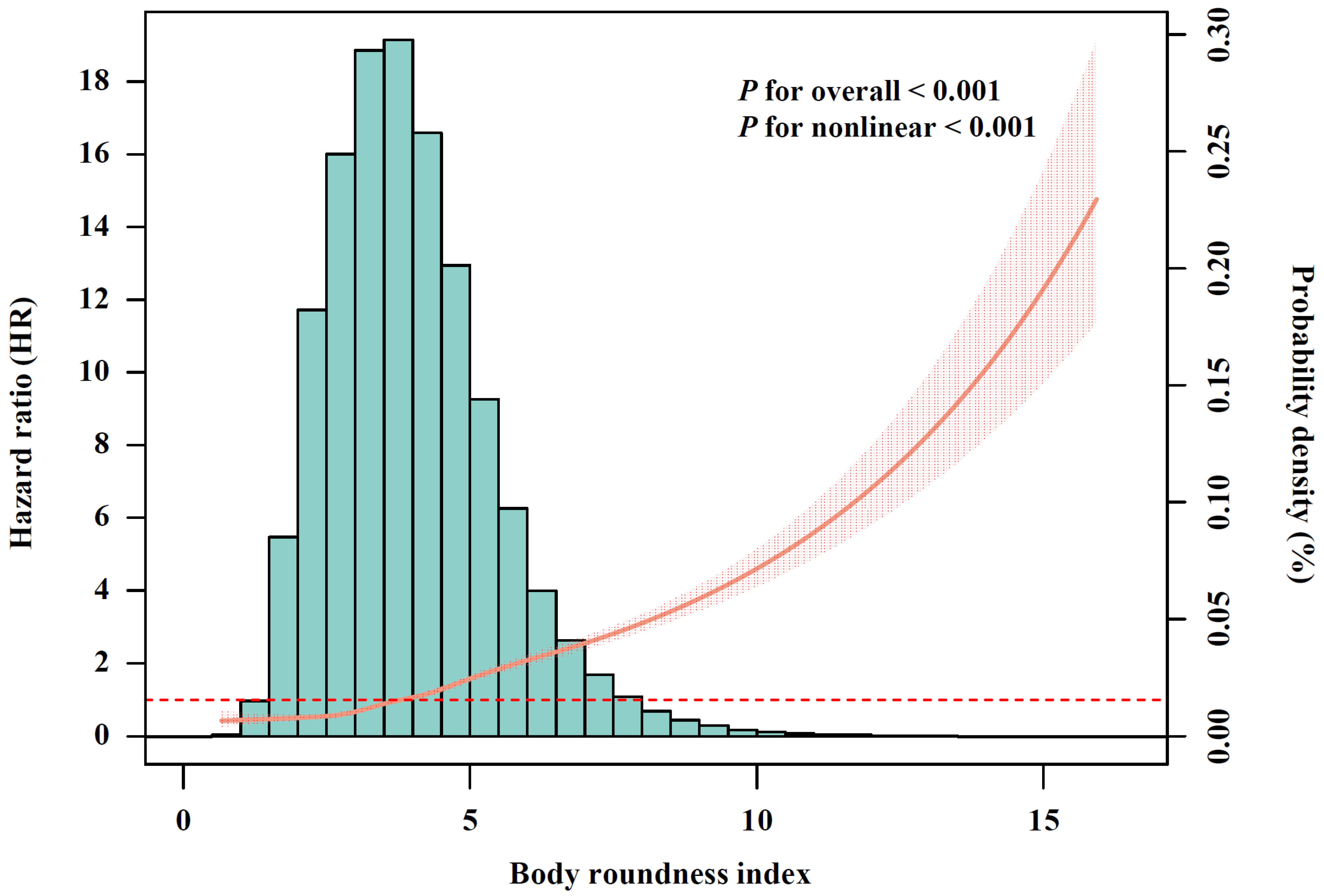 Nutrients 17 01397 g002