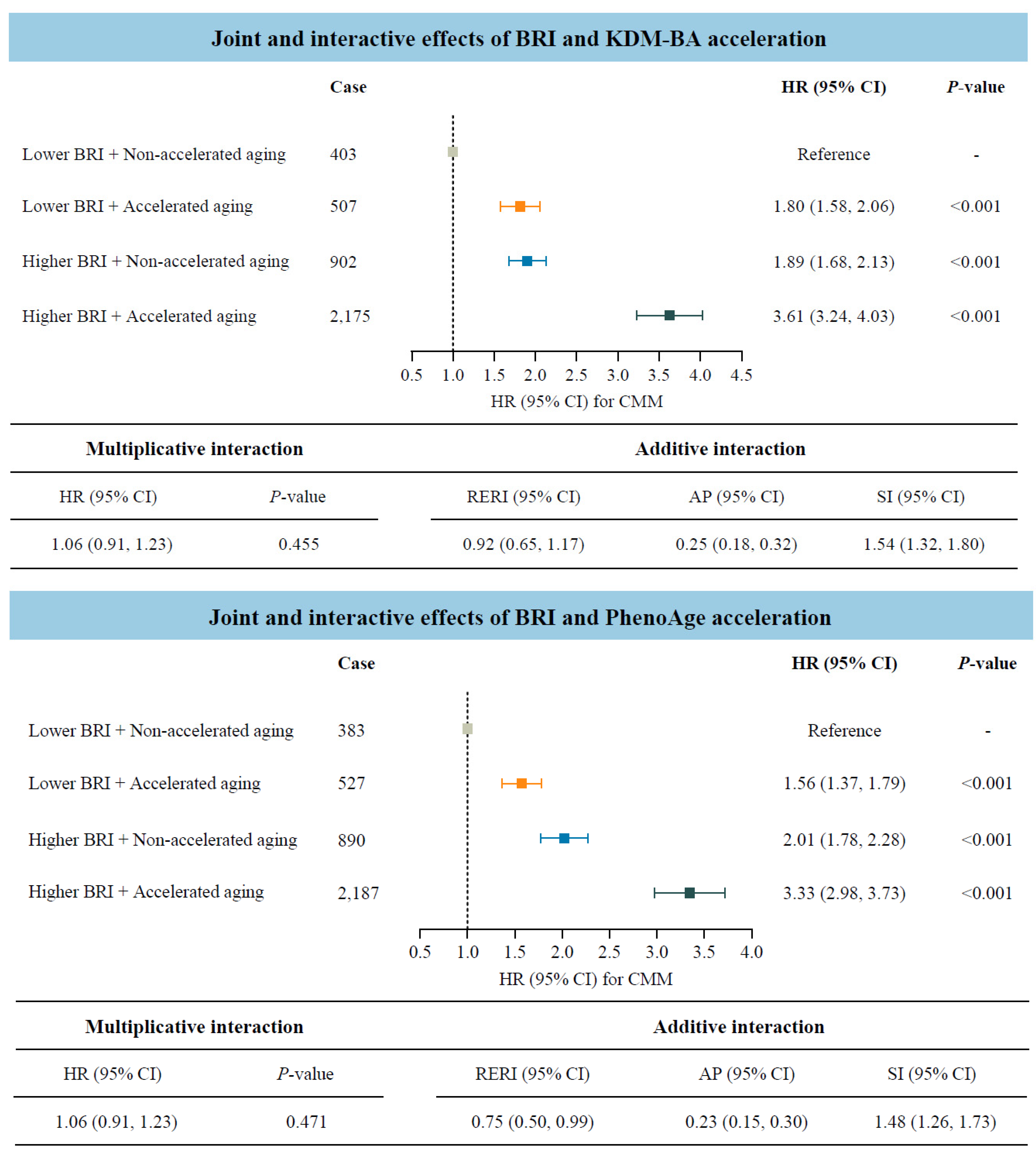 Nutrients 17 01397 g003
