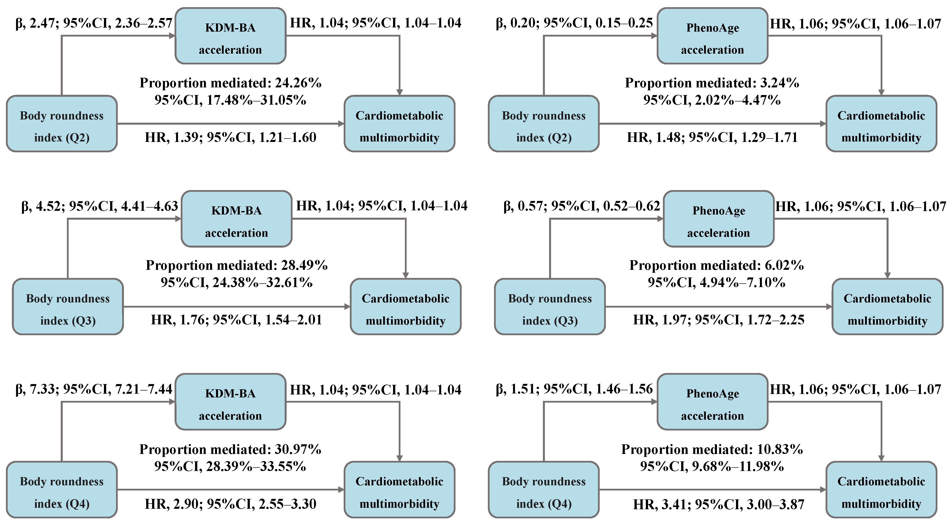 Nutrients 17 01397 g004