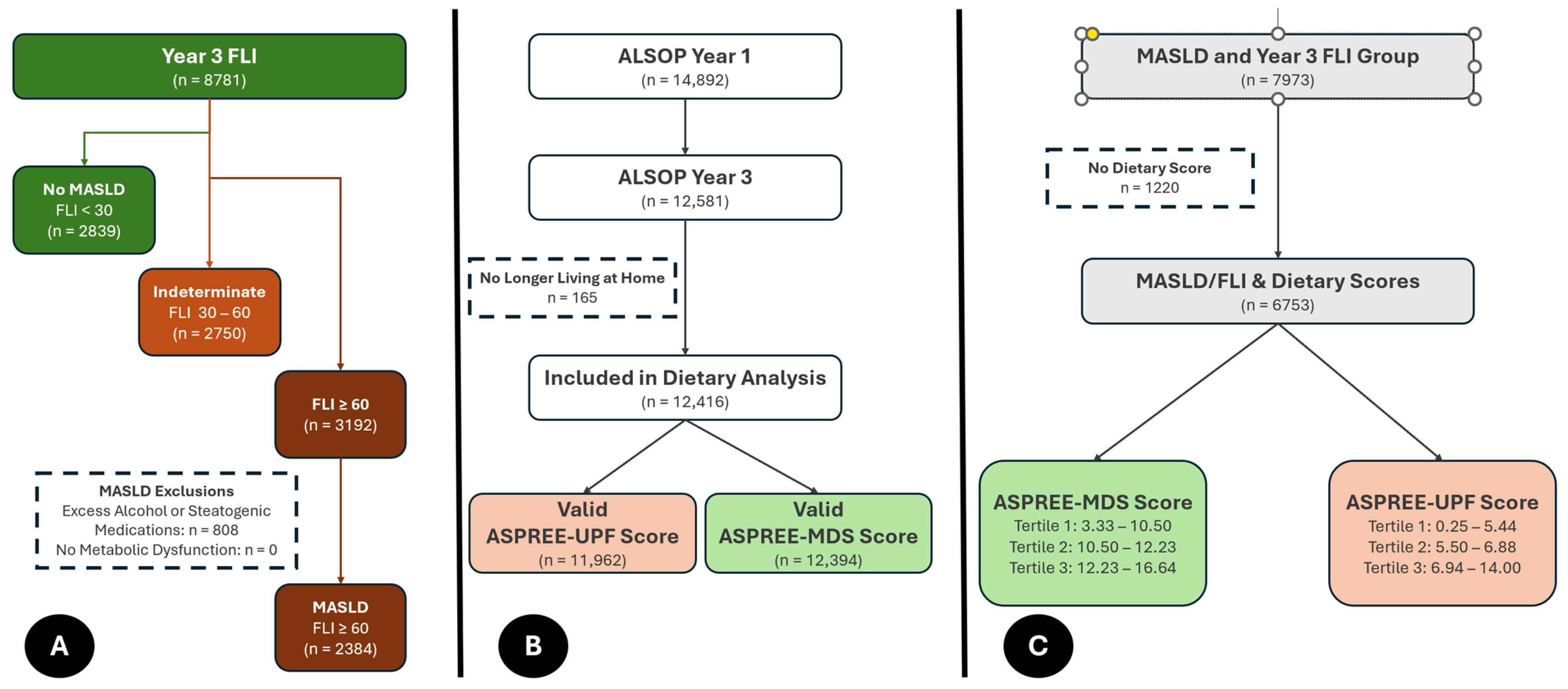 Nutrients 17 01415 g002