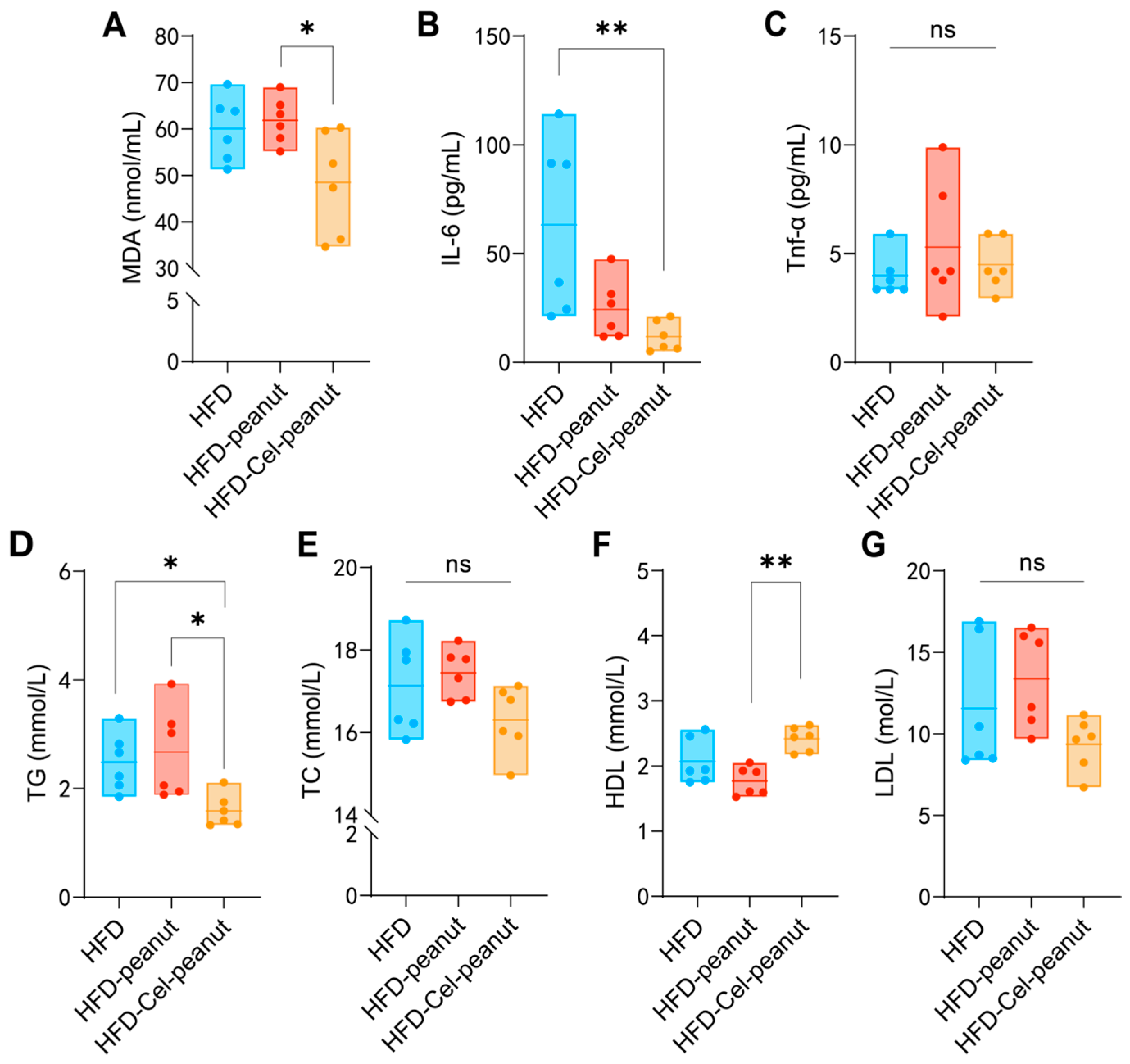 Nutrients 17 01418 g002