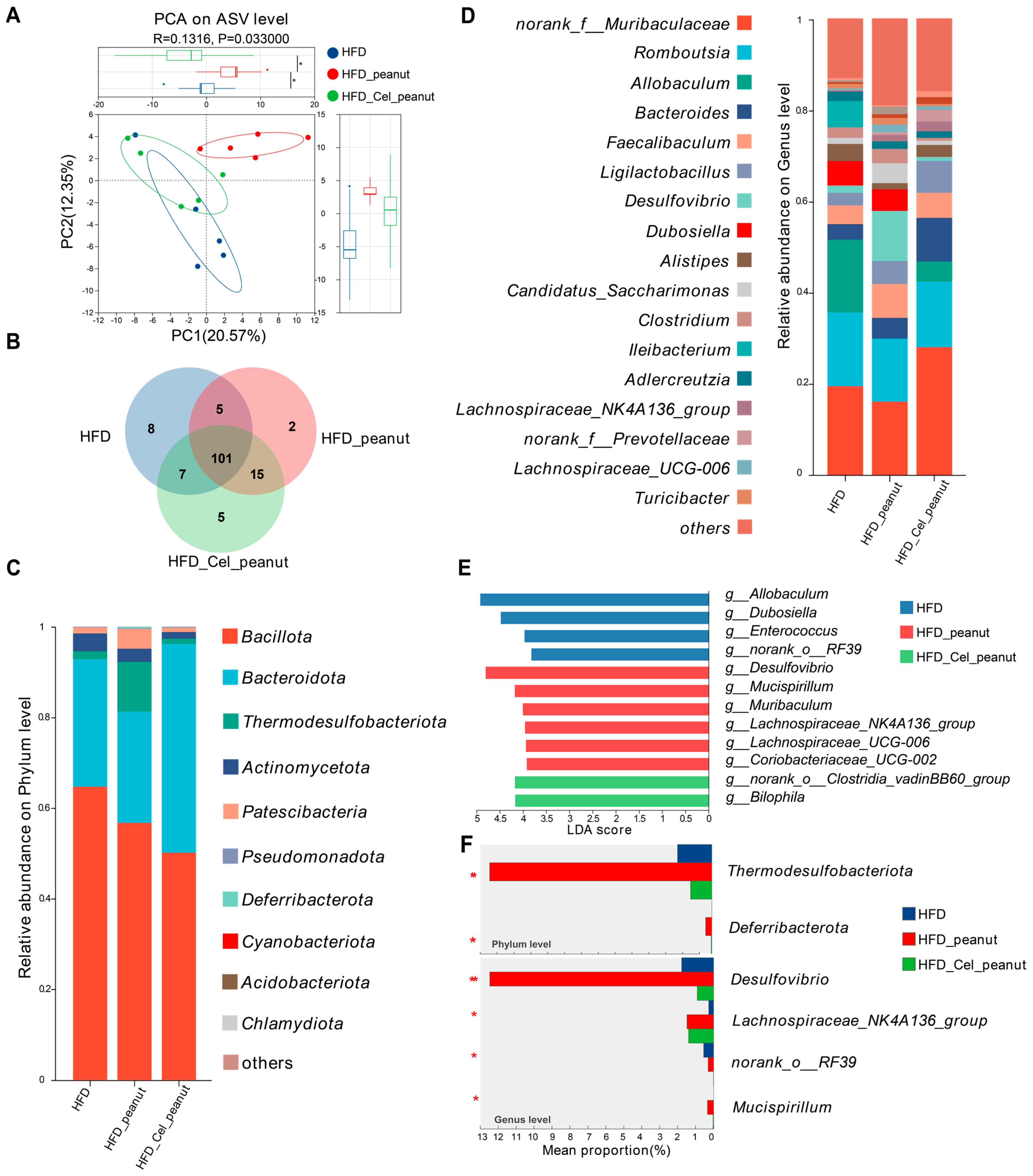 Nutrients 17 01418 g004