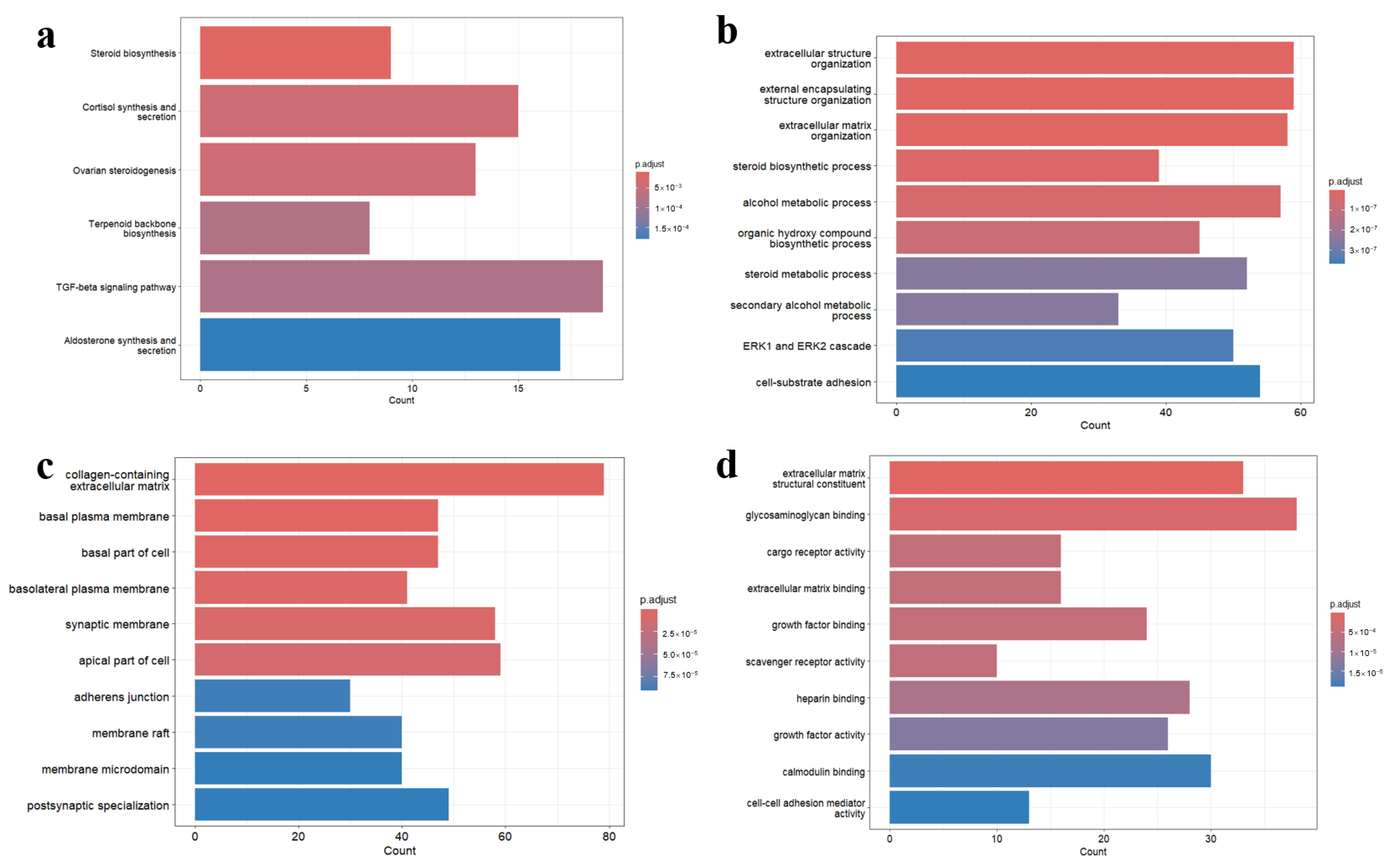 Nutrients 17 01421 g002