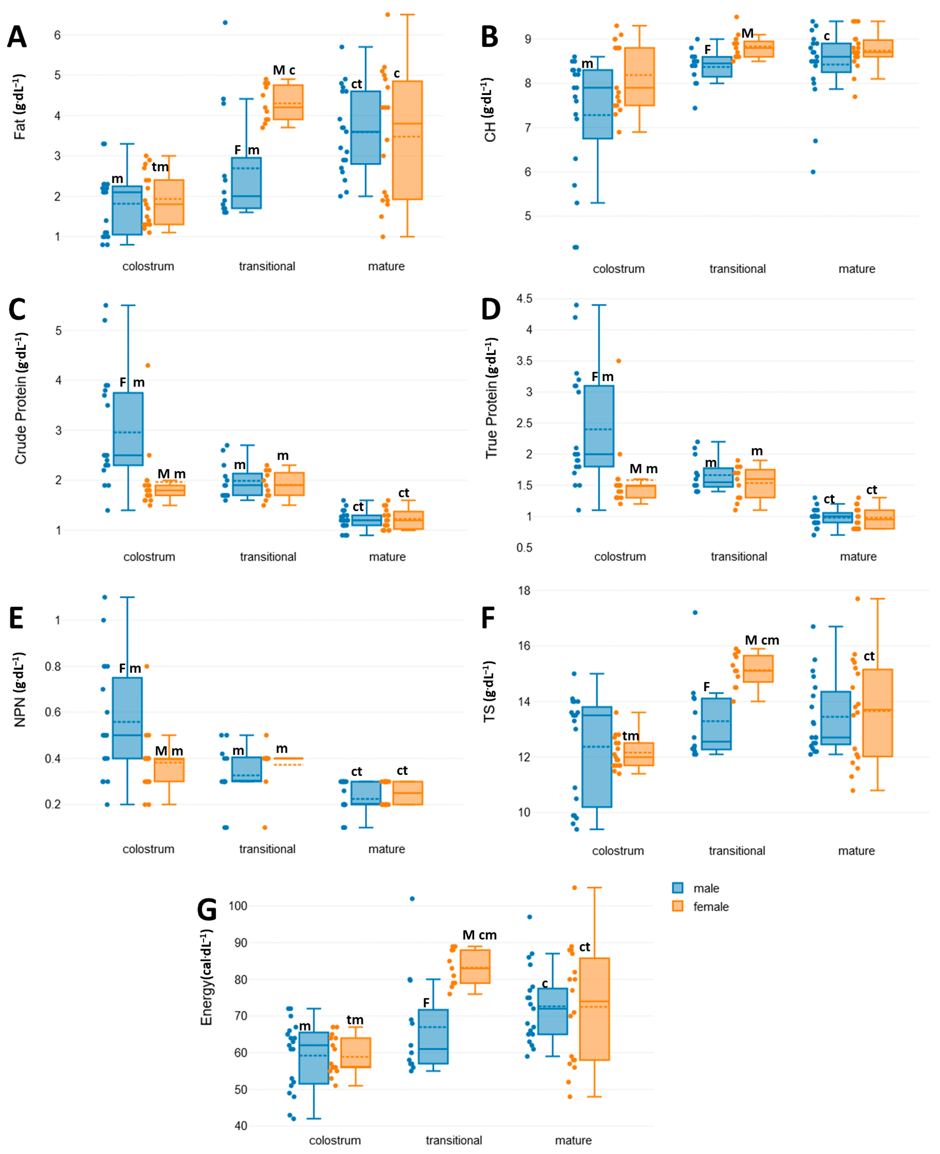 Nutrients 17 01422 g002