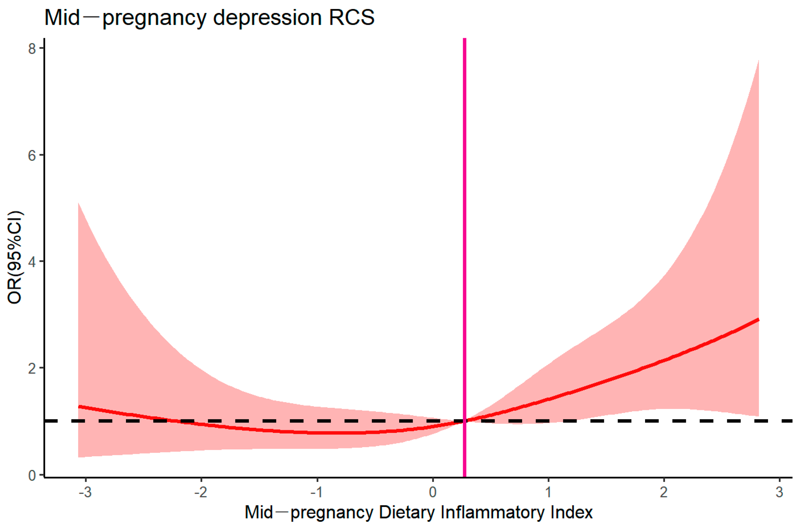 Nutrients 17 01434 g001