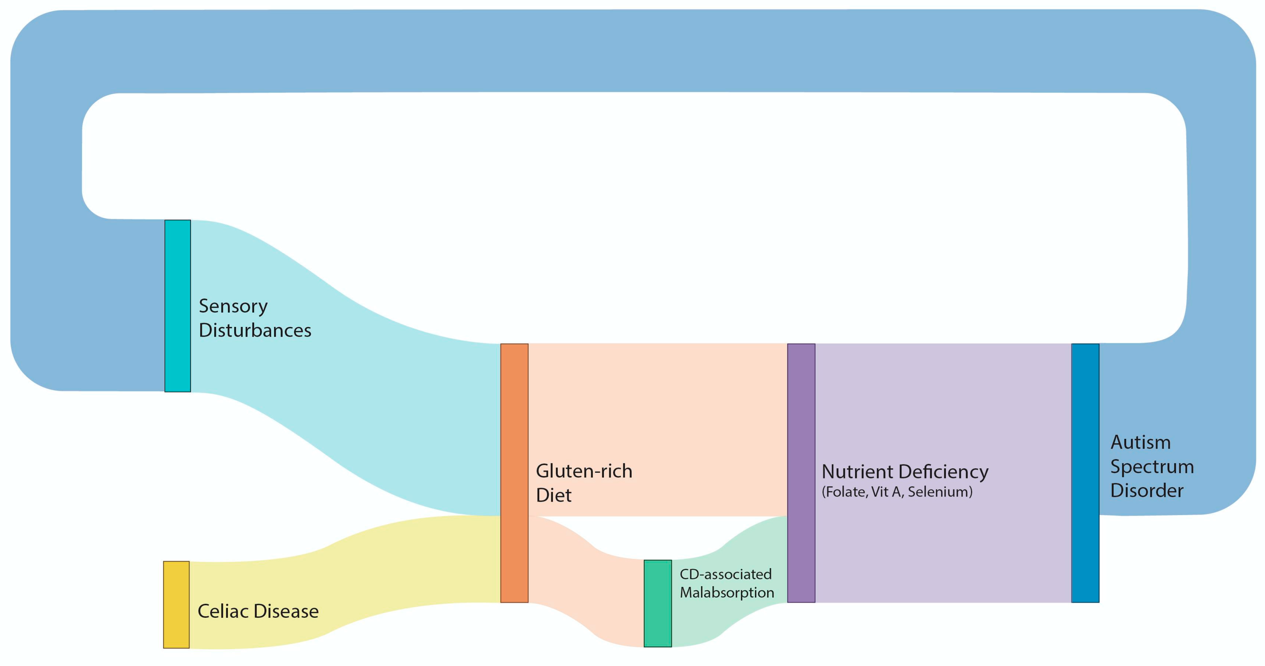 Nutrients 17 01439 g001