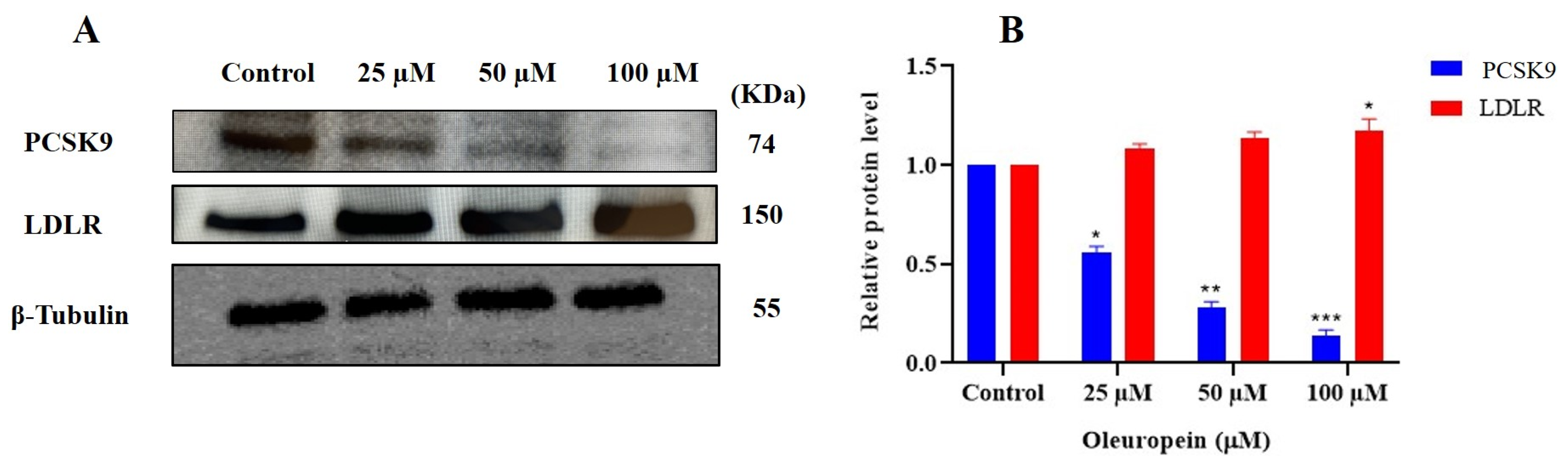 Nutrients 17 01445 g007