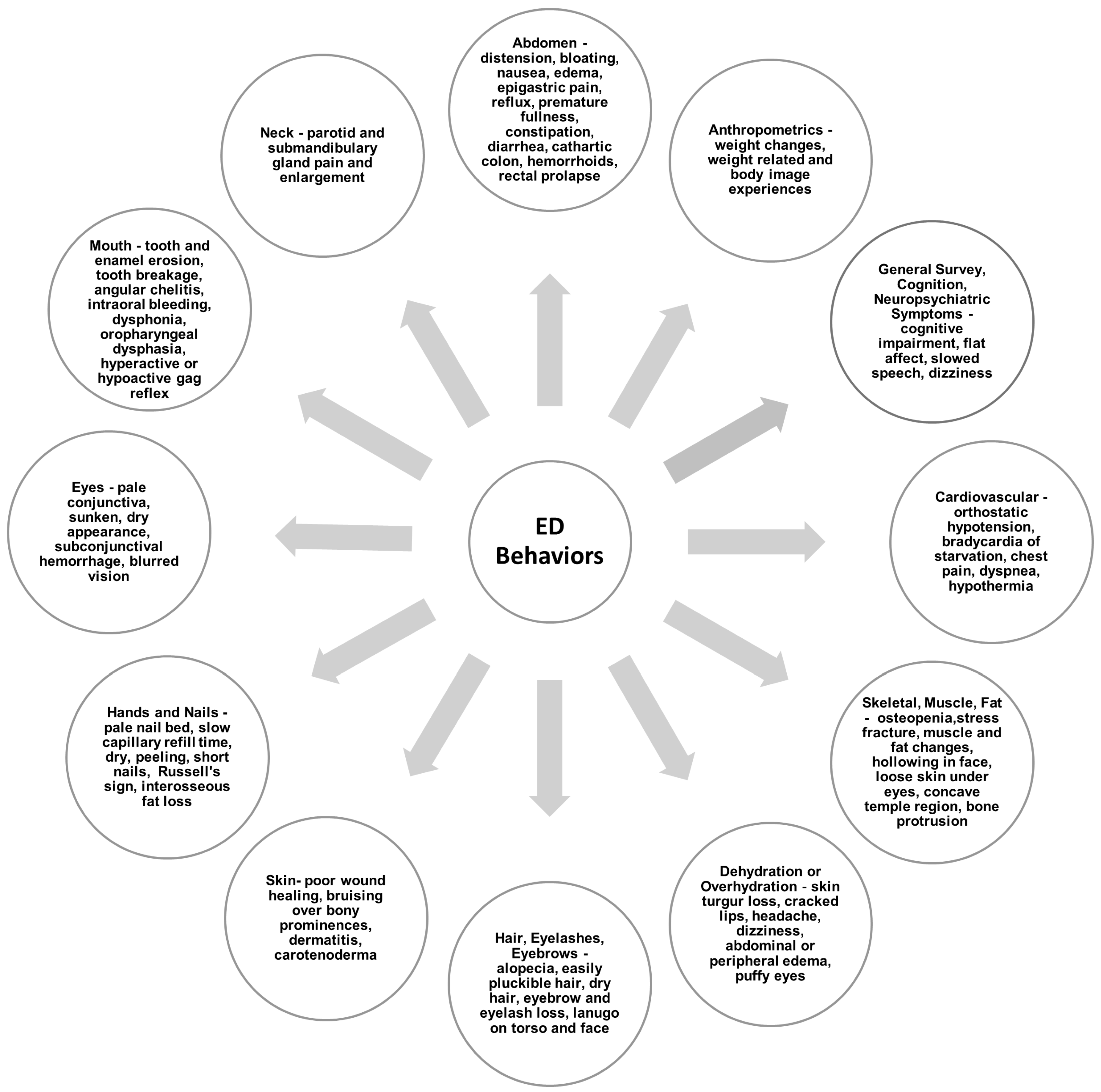 Nutrients 17 01449 g001