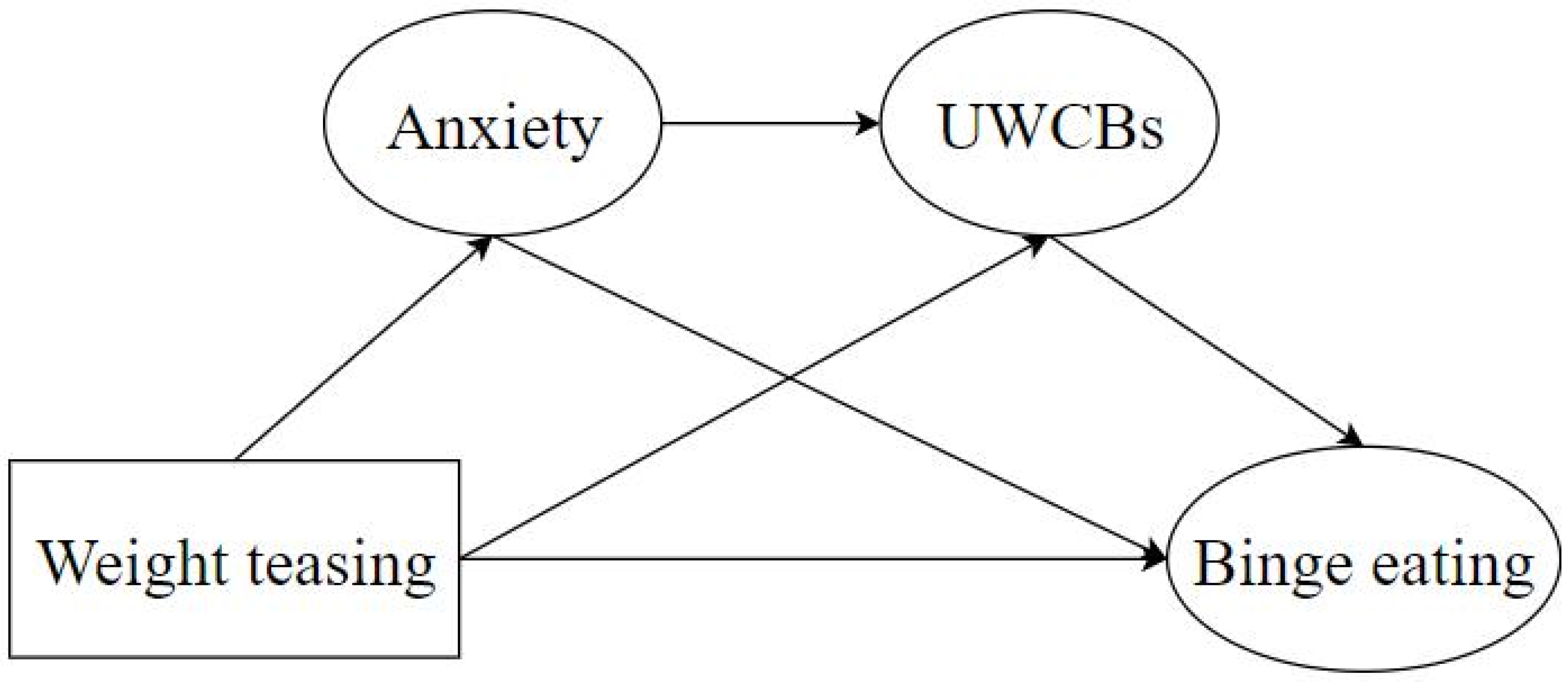 Weight Teasing and Binge Eating Among Adolescents in Shanghai, China ...