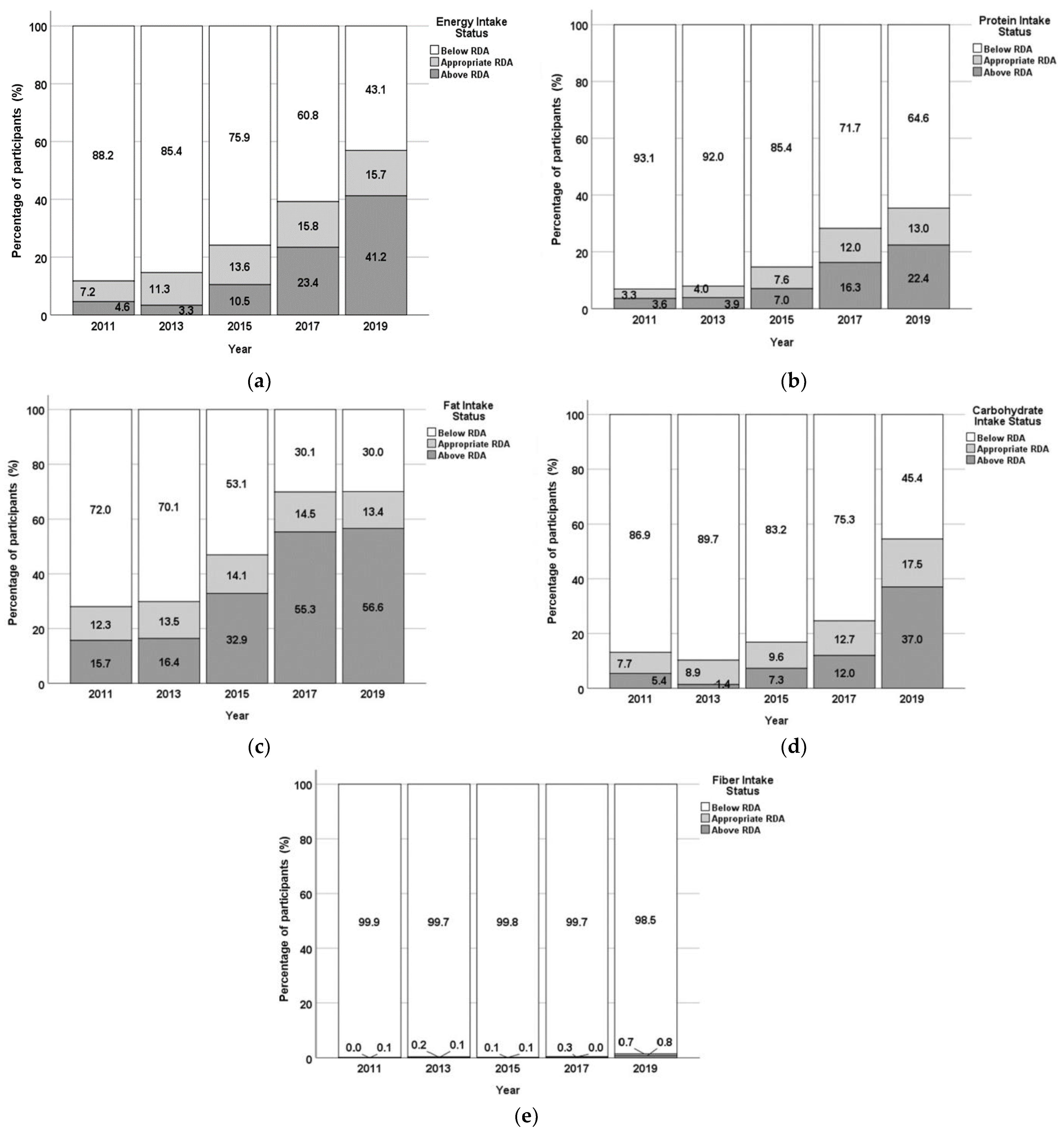 Nutrients 17 01459 g002