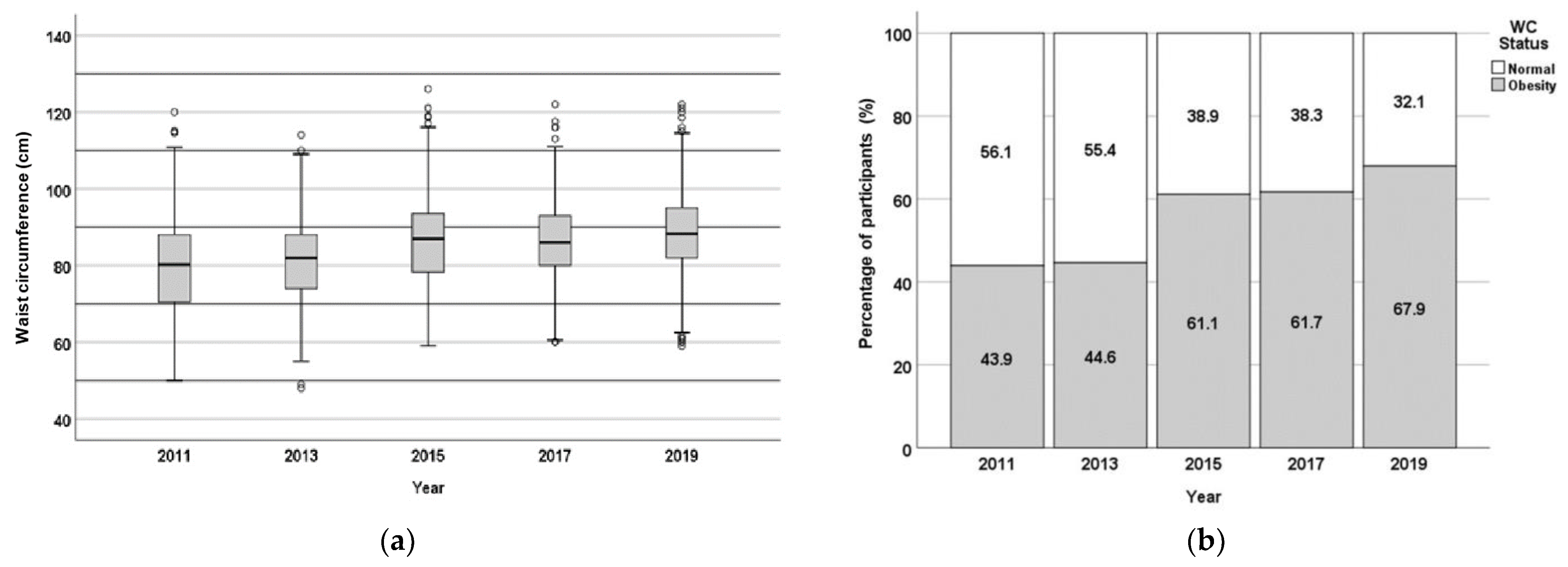 Nutrients 17 01459 g003