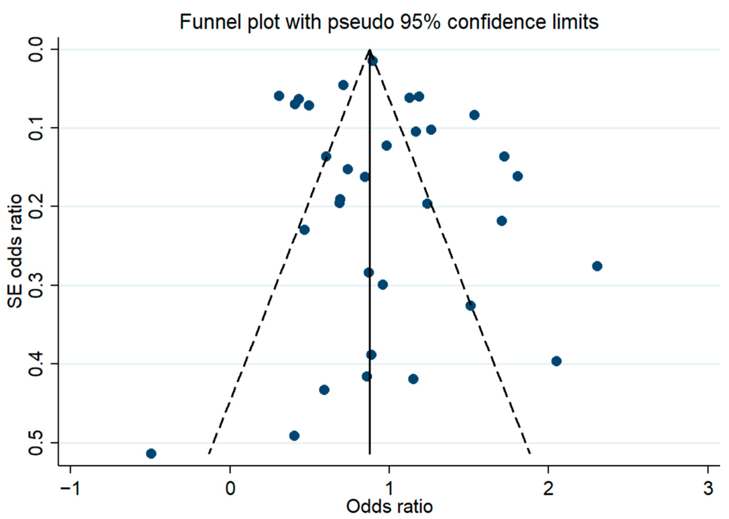 Nutrients 17 01462 g003